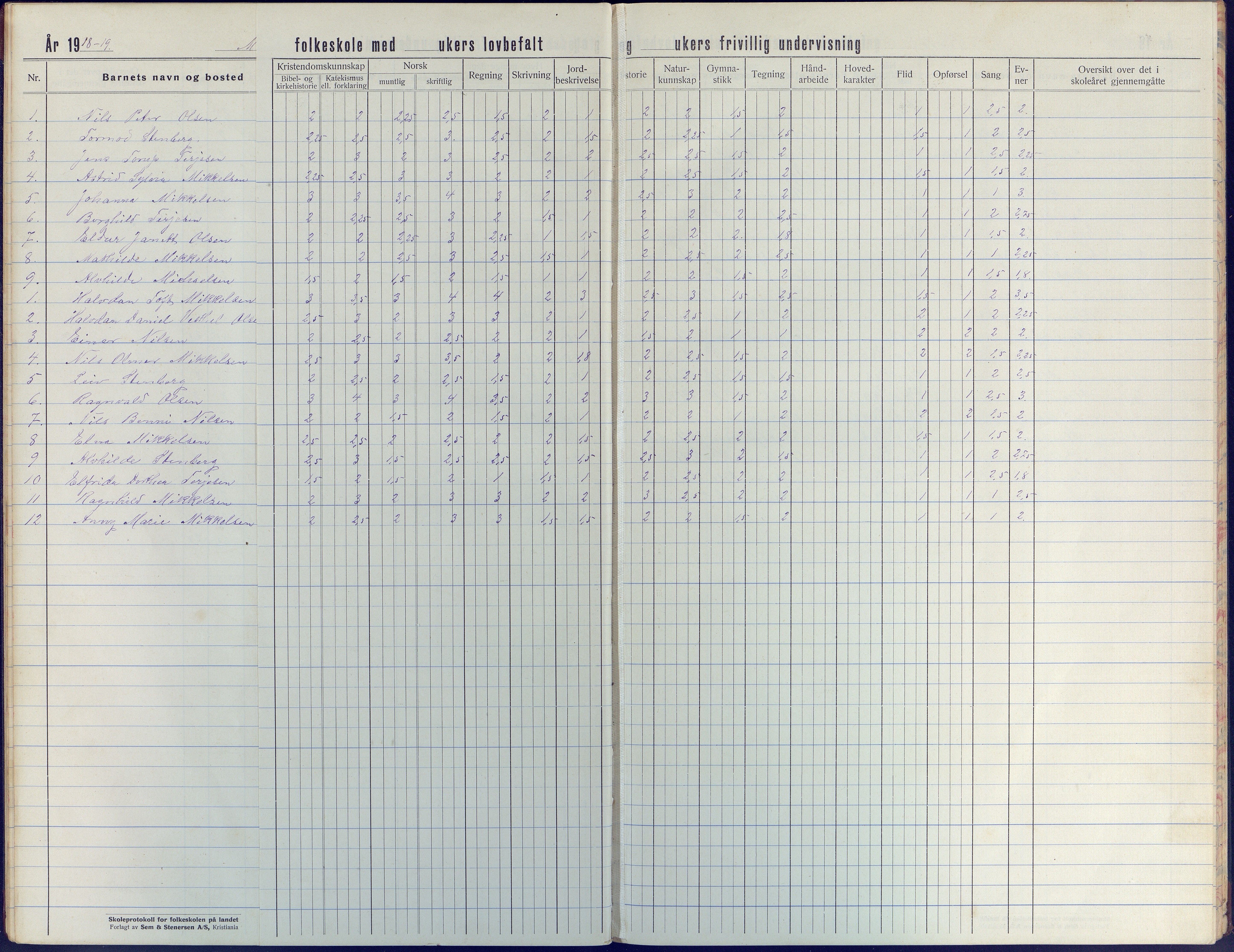 Tromøy kommune frem til 1971, AAKS/KA0921-PK/04/L0044: Merdø - Karakterprotokoll (også Nes skole, Stokken, til 1891), 1916-1942