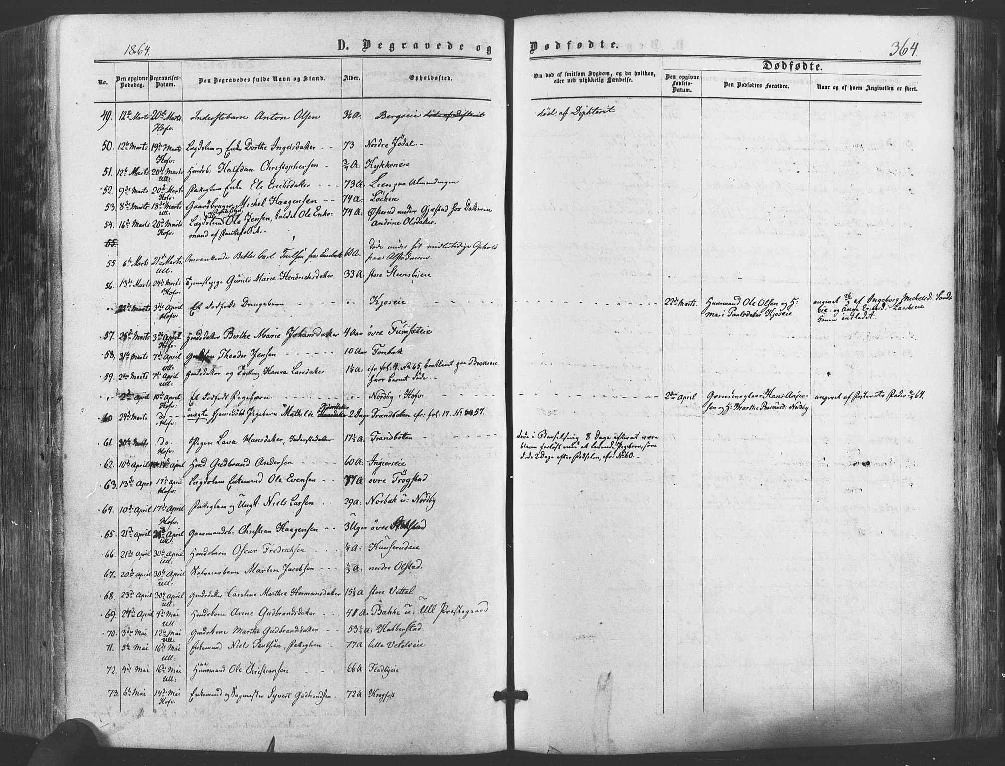 Ullensaker prestekontor Kirkebøker, SAO/A-10236a/F/Fa/L0016: Parish register (official) no. I 16, 1863-1875, p. 364