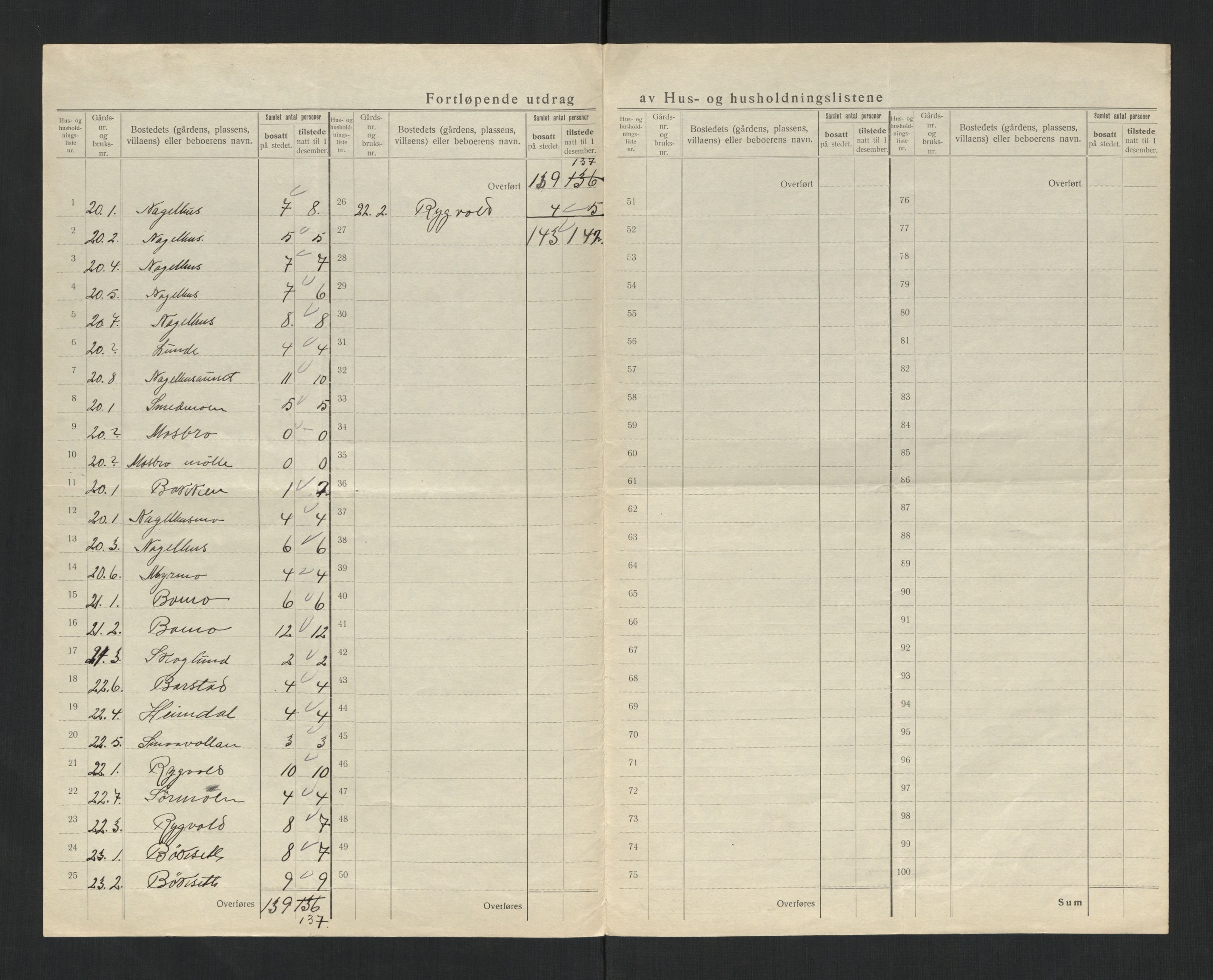 SAT, 1920 census for Snåsa, 1920, p. 28