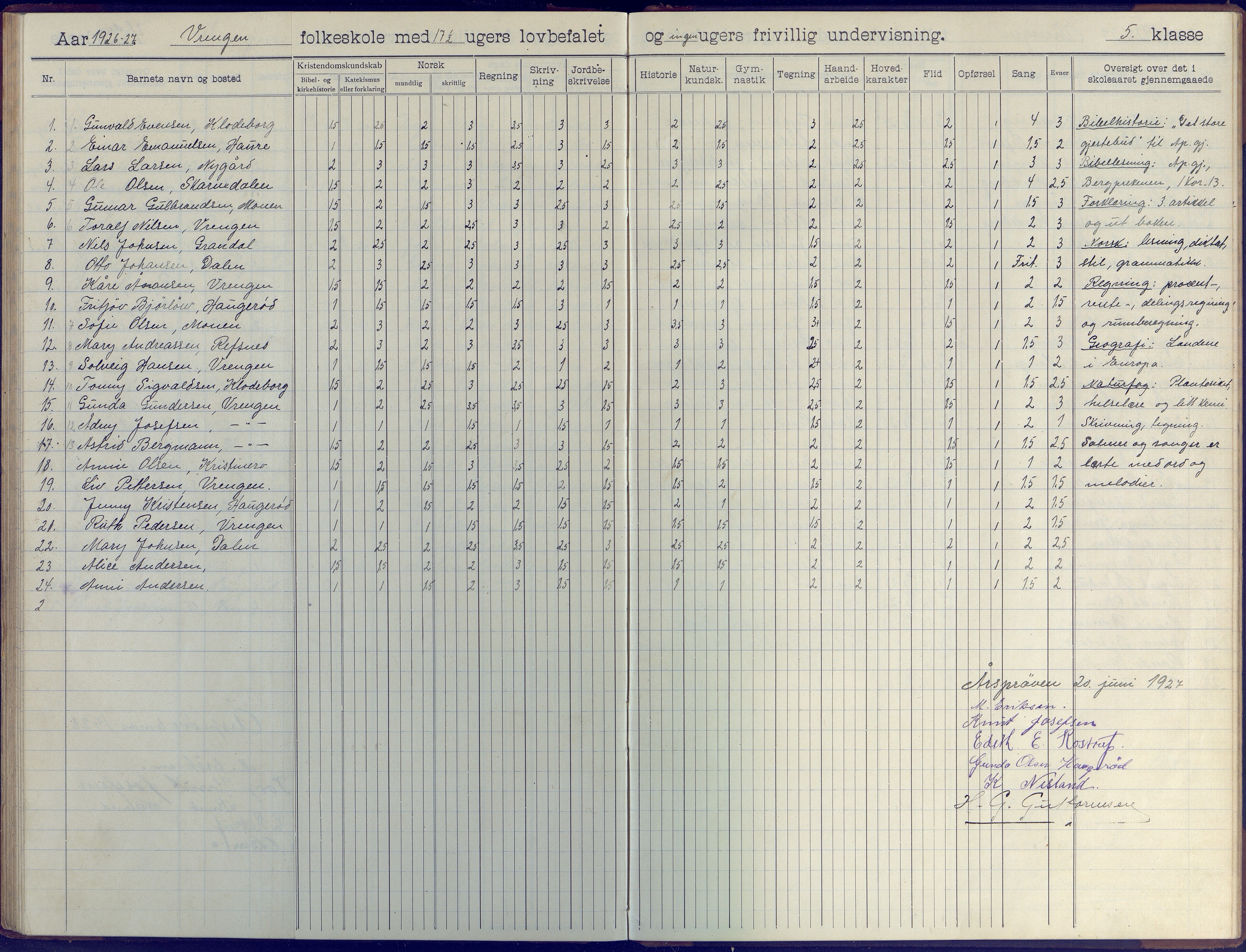 Øyestad kommune frem til 1979, AAKS/KA0920-PK/06/06K/L0009: Skoleprotokoll, 1905-1929