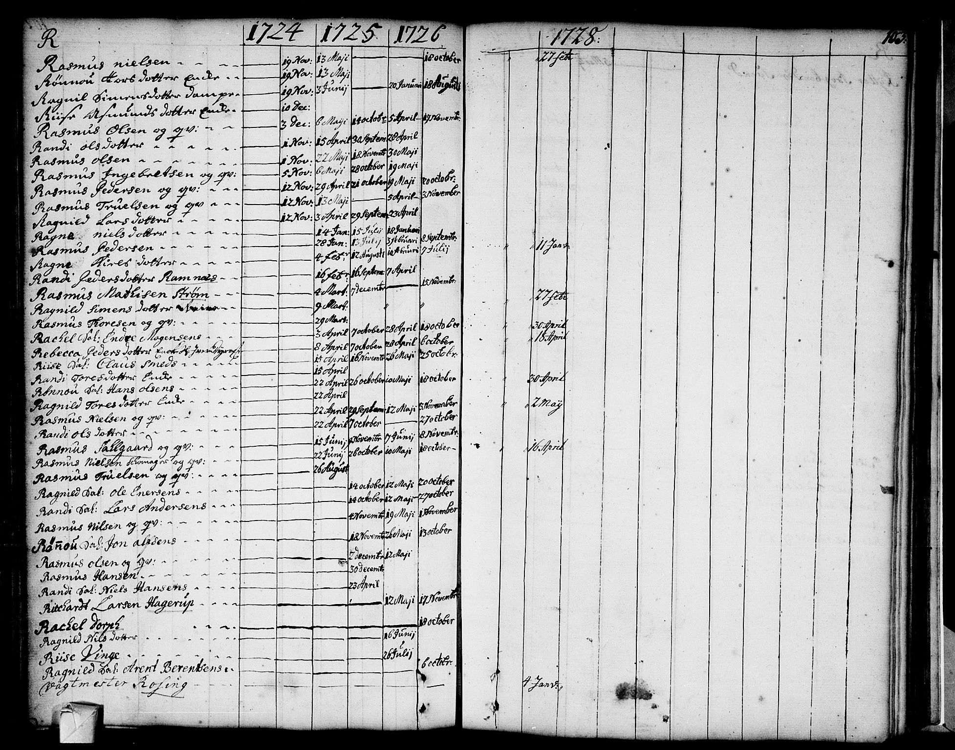 Strømsø kirkebøker, AV/SAKO-A-246/F/Fa/L0002: Parish register (official) no. I 2, 1726-1727, p. 103