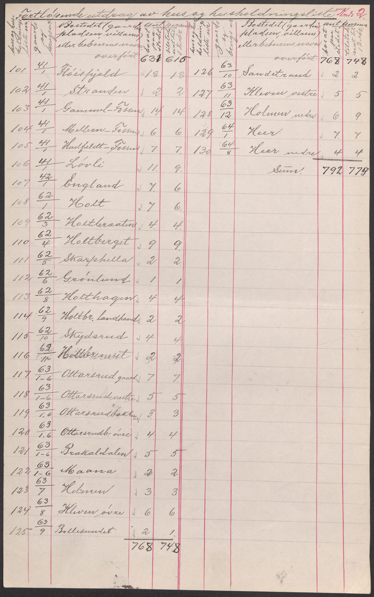 SAO, 1920 census for Frogn, 1920, p. 16