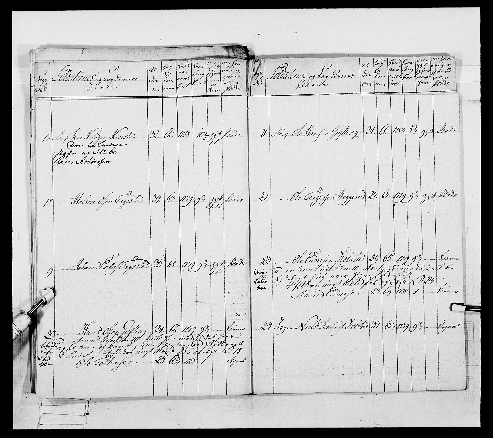 Generalitets- og kommissariatskollegiet, Det kongelige norske kommissariatskollegium, AV/RA-EA-5420/E/Eh/L0061: 1. Opplandske nasjonale infanteriregiment, 1789, p. 449