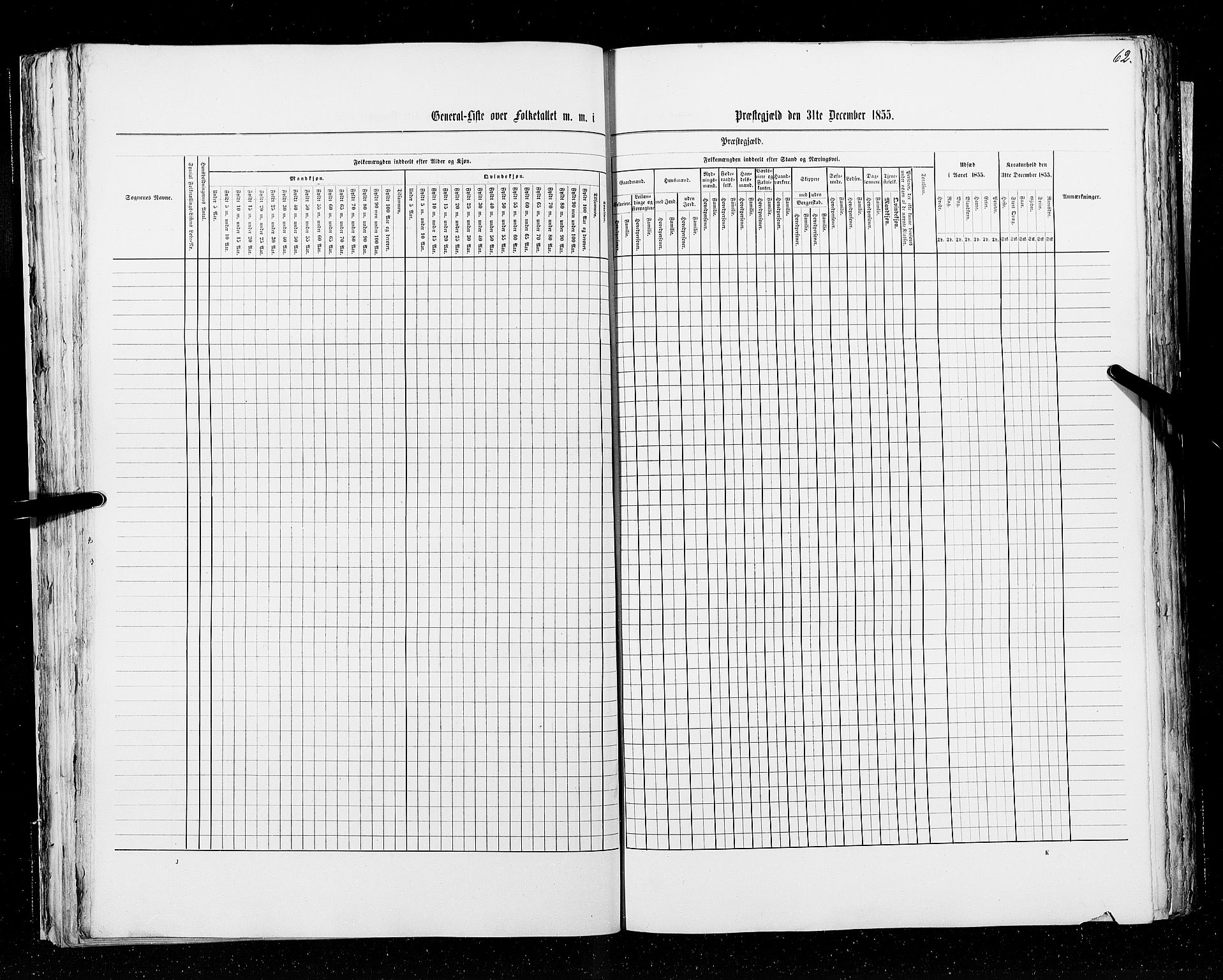 RA, Census 1855, vol. 6A: Nordre Trondhjem amt og Nordland amt, 1855, p. 62