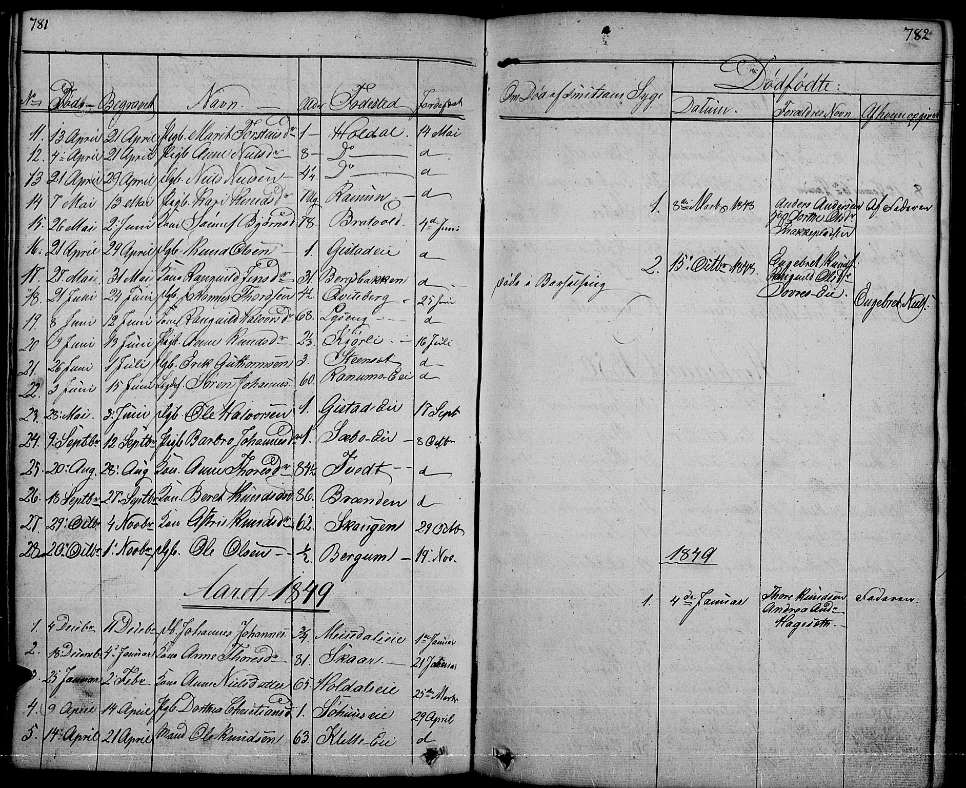 Nord-Aurdal prestekontor, SAH/PREST-132/H/Ha/Hab/L0001: Parish register (copy) no. 1, 1834-1887, p. 781-782