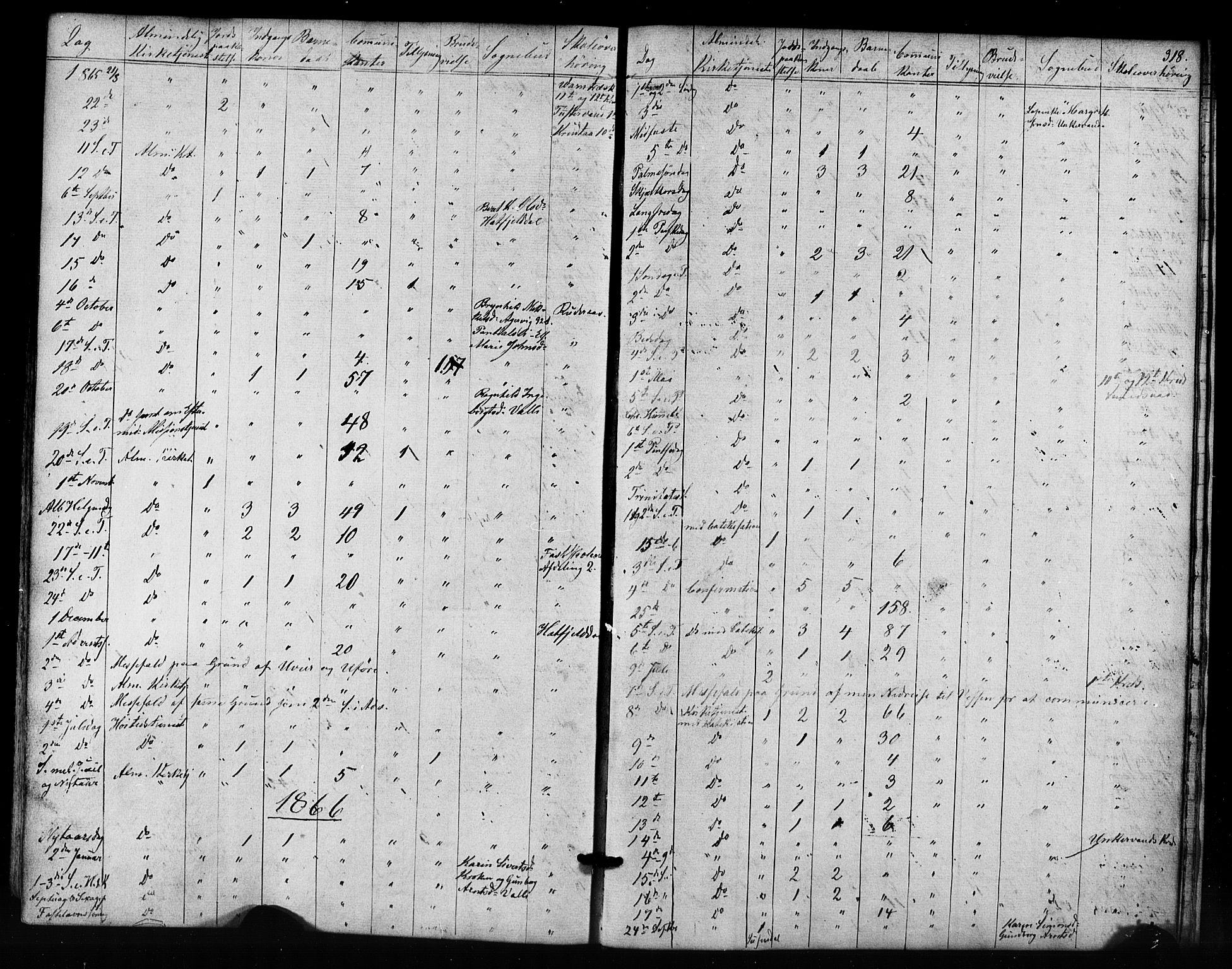 Ministerialprotokoller, klokkerbøker og fødselsregistre - Nordland, AV/SAT-A-1459/823/L0324: Parish register (official) no. 823A01, 1860-1878, p. 318