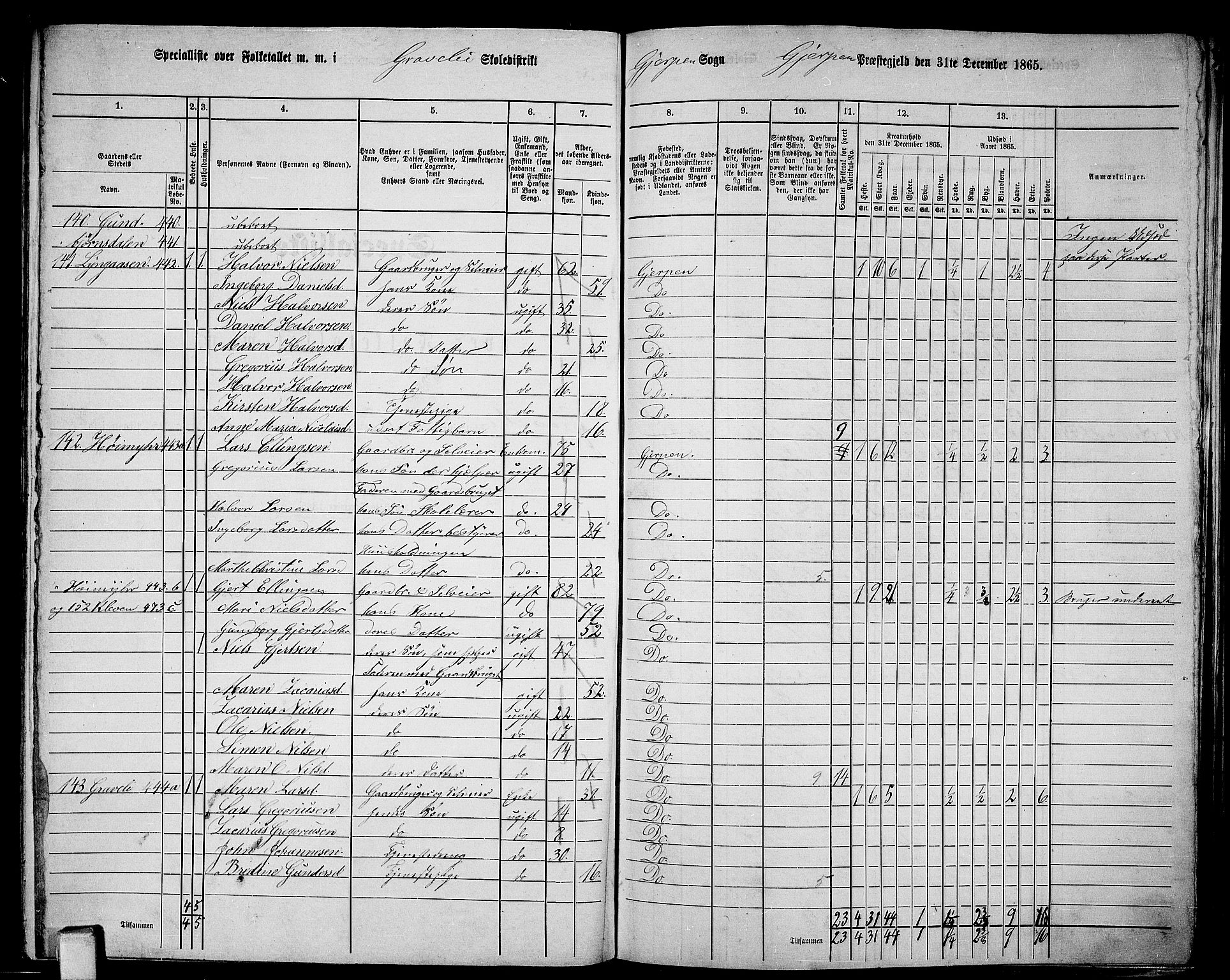 RA, 1865 census for Gjerpen, 1865, p. 193