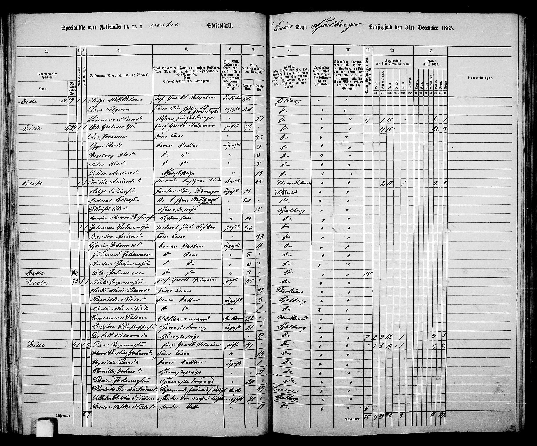 RA, 1865 census for Fjelberg, 1865, p. 32