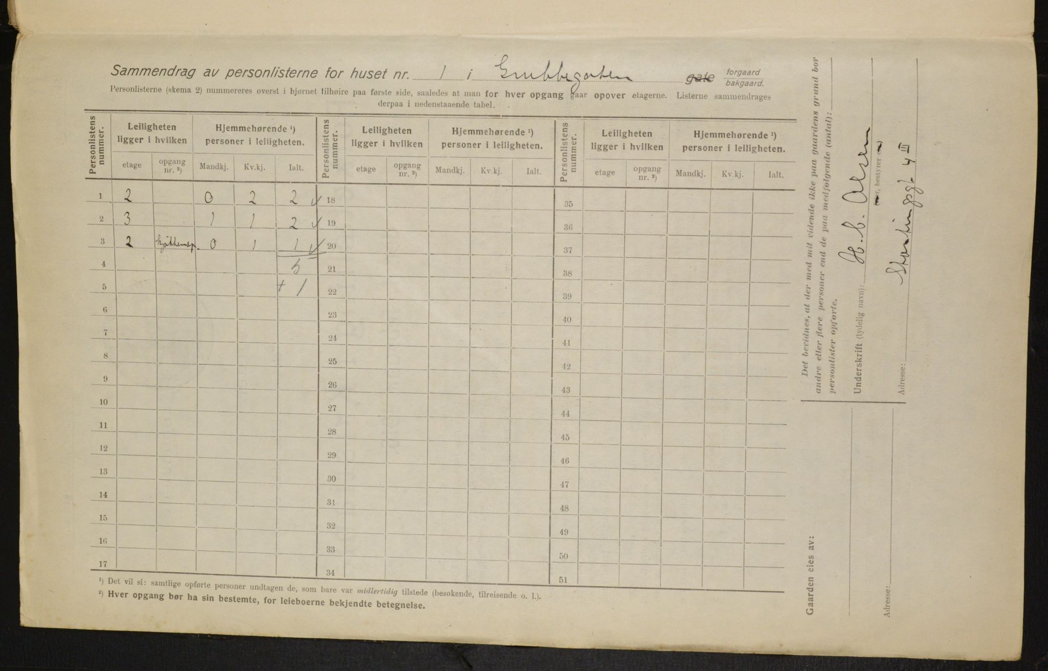 OBA, Municipal Census 1916 for Kristiania, 1916, p. 30724