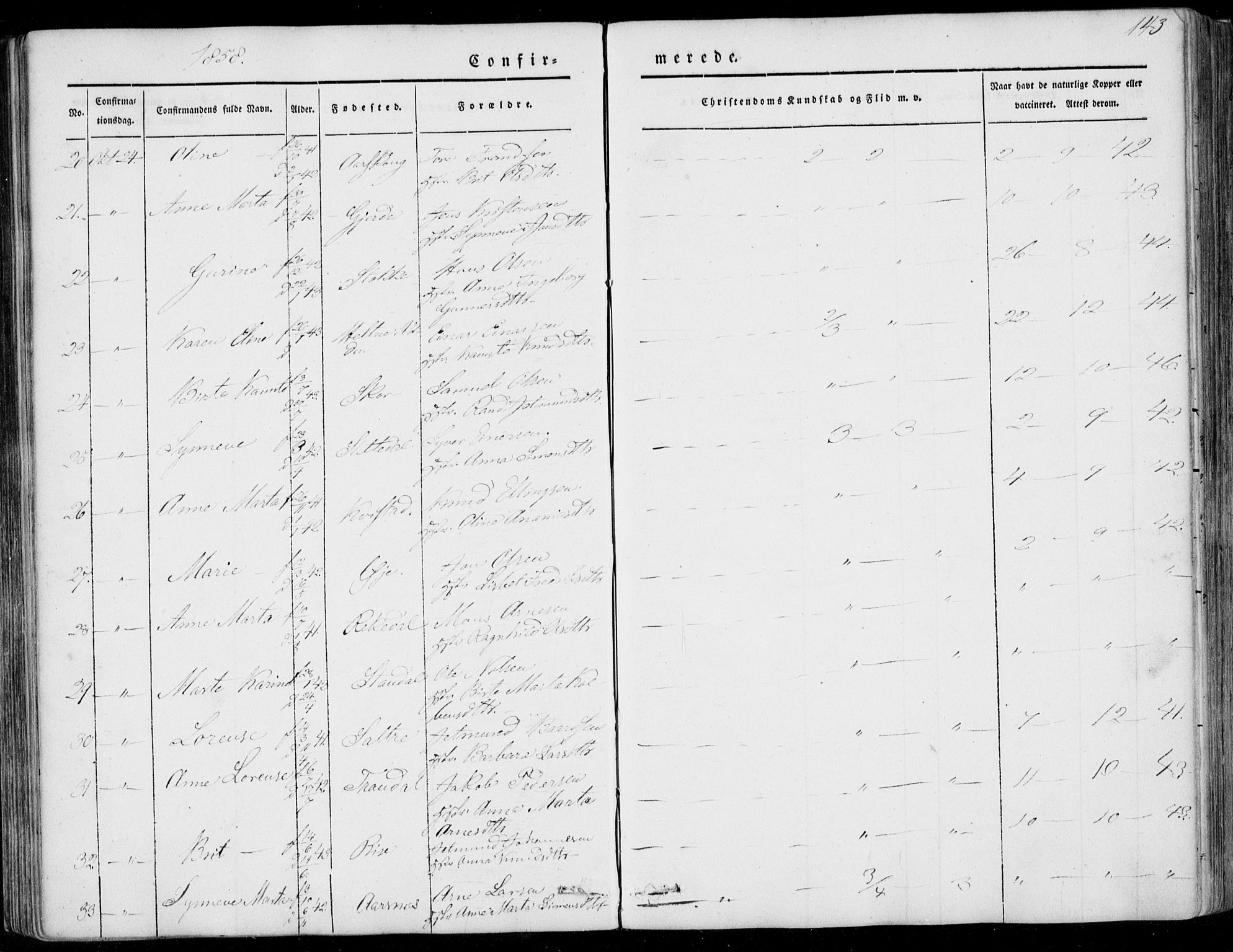 Ministerialprotokoller, klokkerbøker og fødselsregistre - Møre og Romsdal, AV/SAT-A-1454/515/L0209: Parish register (official) no. 515A05, 1847-1868, p. 143