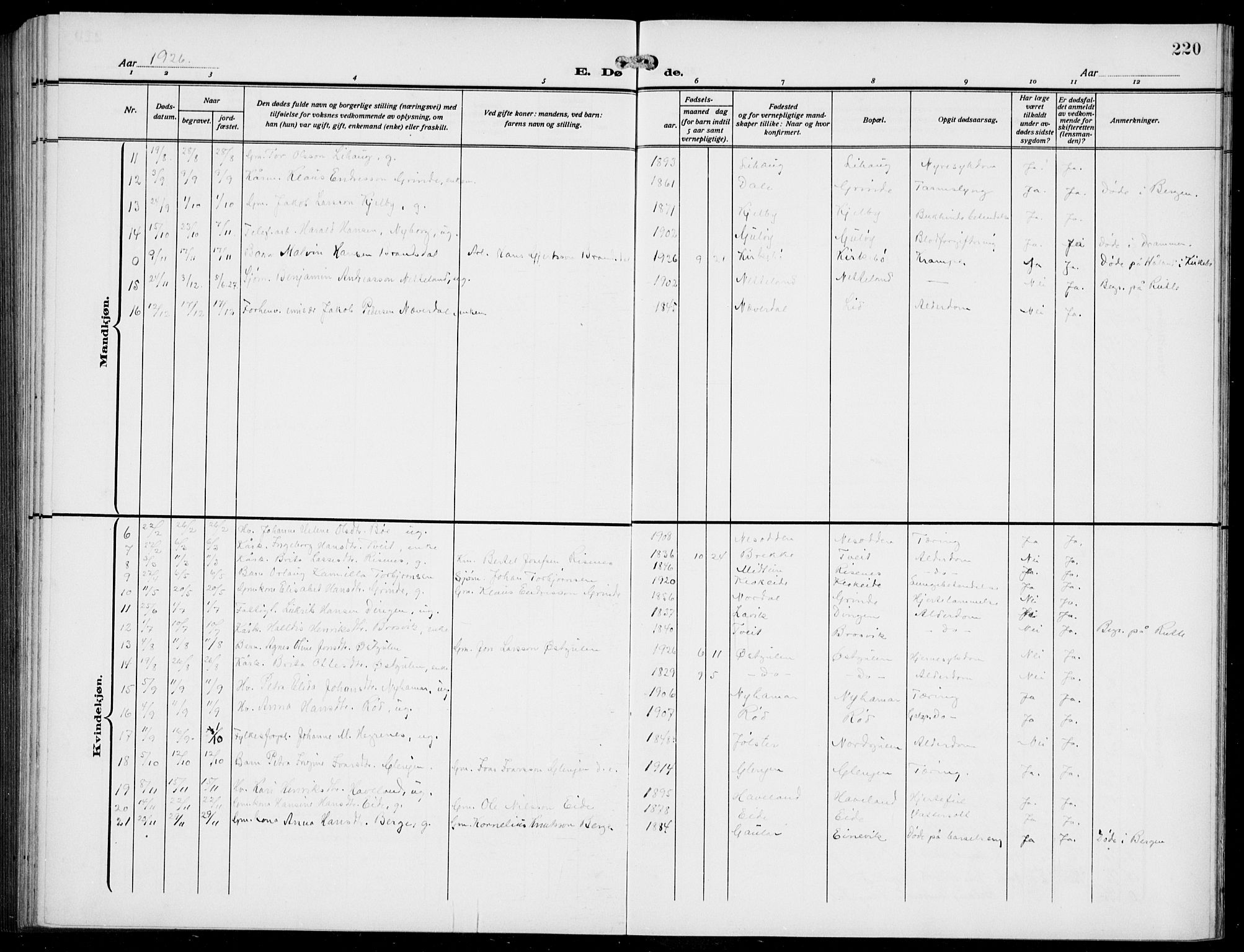 Gulen sokneprestembete, AV/SAB-A-80201/H/Hab/Habb/L0004: Parish register (copy) no. B 4, 1908-1936, p. 220