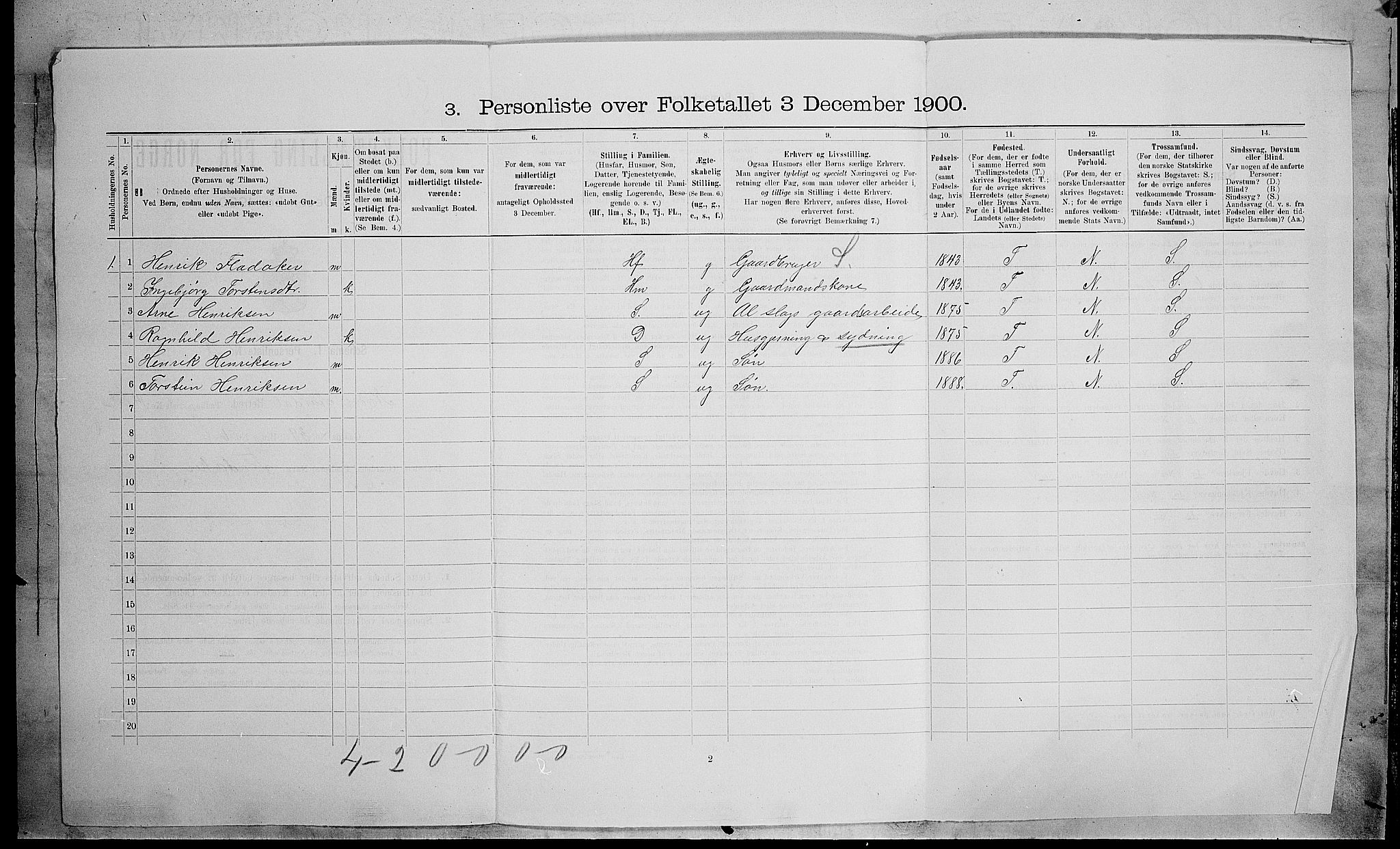 SAH, 1900 census for Nord-Aurdal, 1900, p. 1426