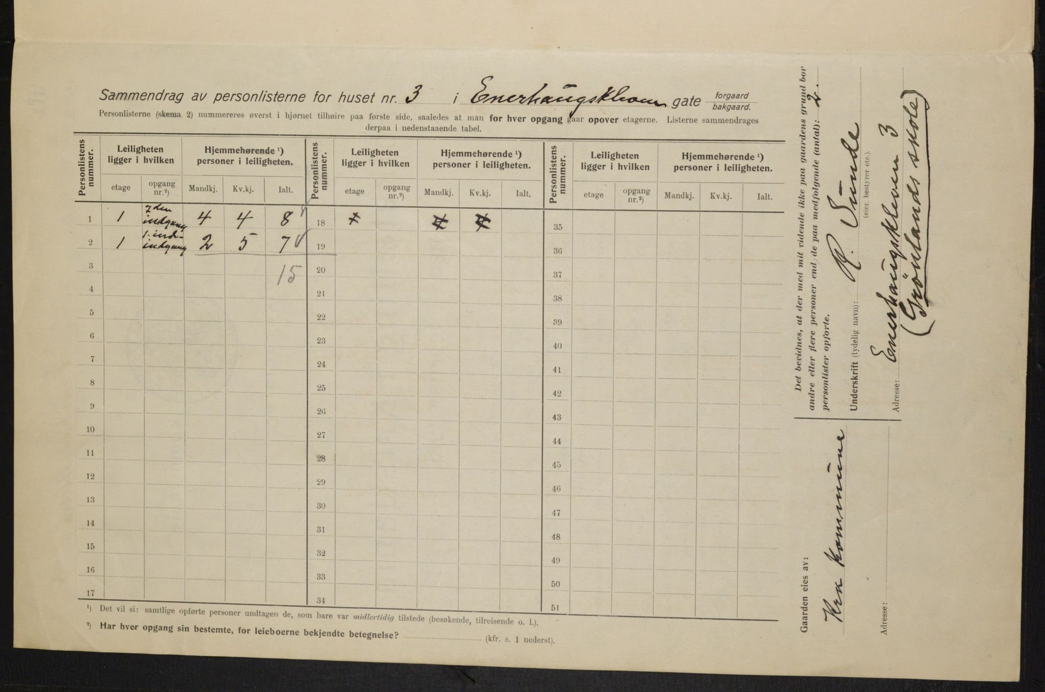 OBA, Municipal Census 1915 for Kristiania, 1915, p. 21276