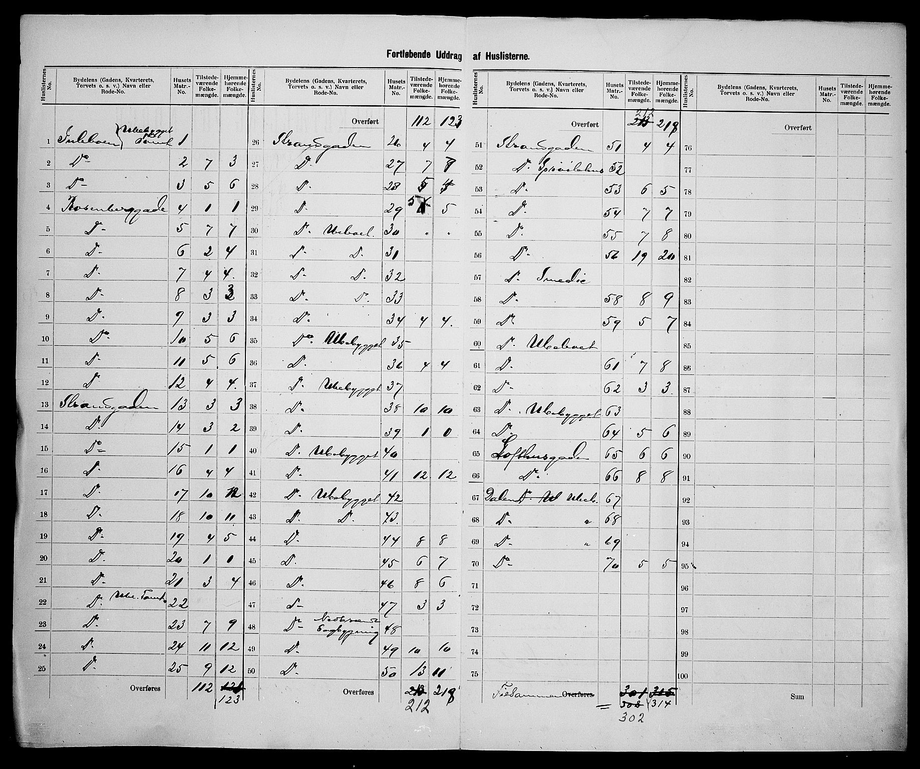 SAK, 1900 census for Lillesand, 1900, p. 11