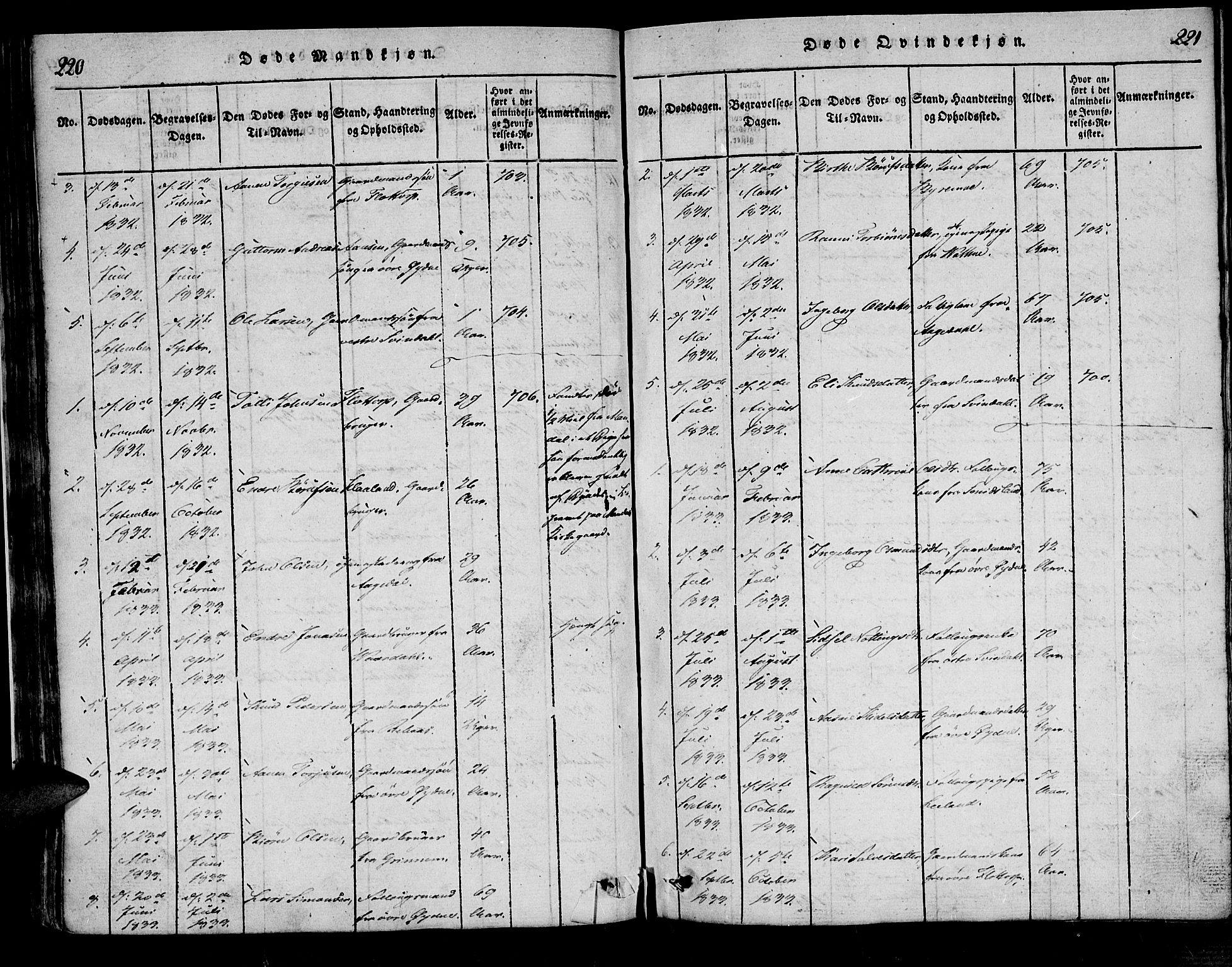 Bjelland sokneprestkontor, SAK/1111-0005/F/Fa/Fac/L0001: Parish register (official) no. A 1, 1815-1866, p. 220-221