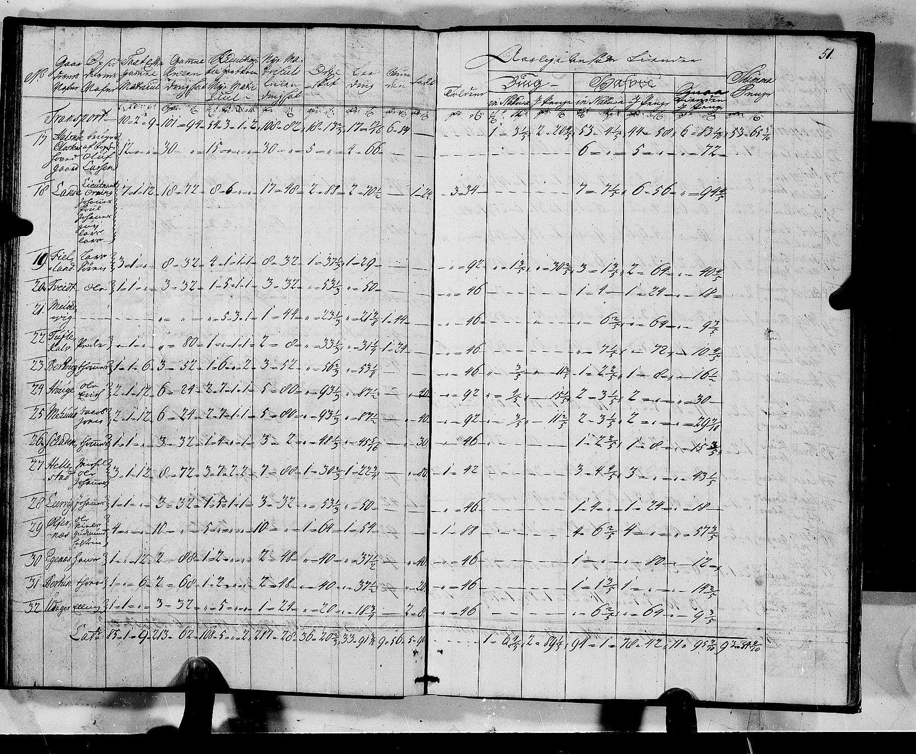 Rentekammeret inntil 1814, Realistisk ordnet avdeling, RA/EA-4070/N/Nb/Nbf/L0135: Sunnhordland matrikkelprotokoll, 1723, p. 51