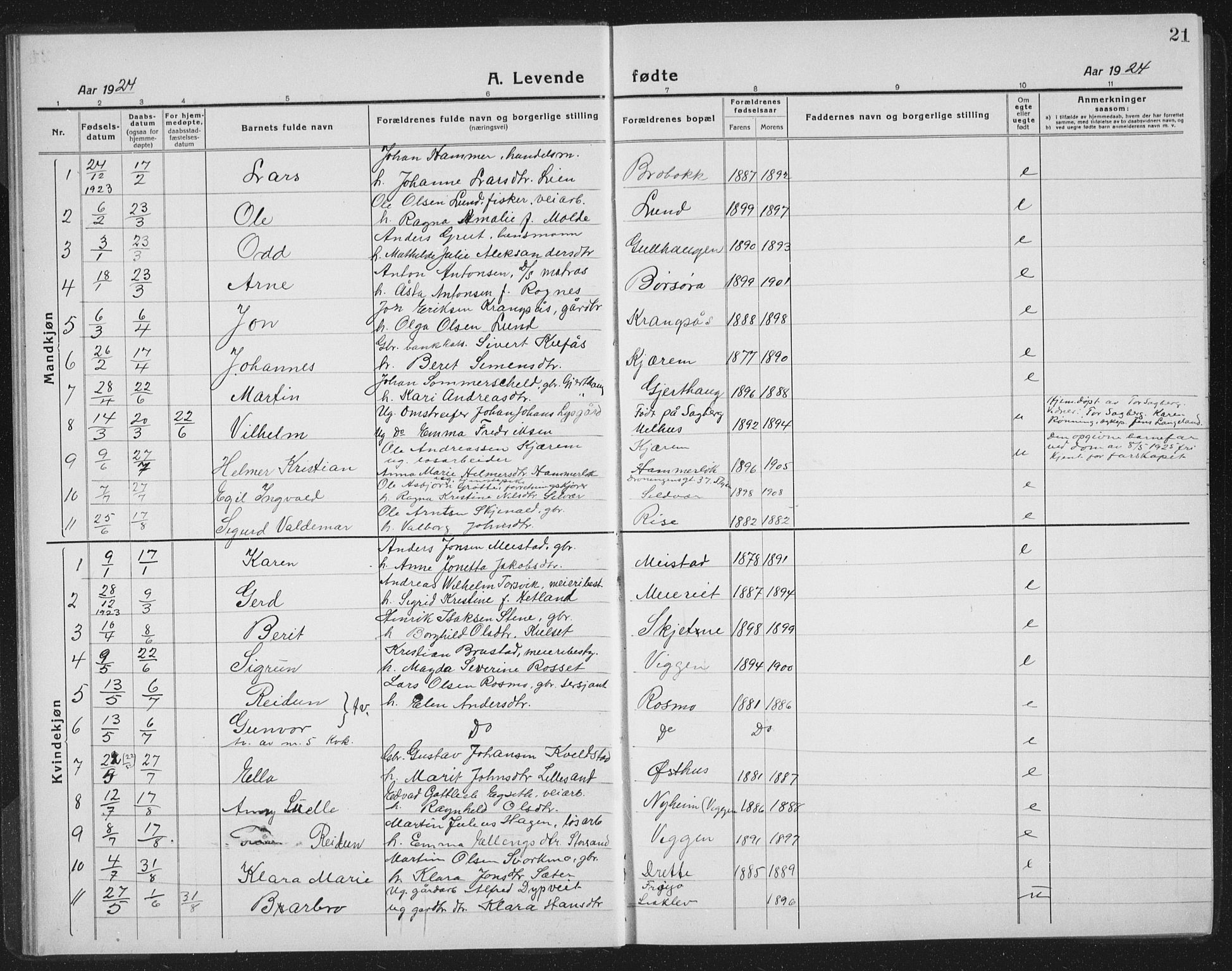 Ministerialprotokoller, klokkerbøker og fødselsregistre - Sør-Trøndelag, SAT/A-1456/665/L0778: Parish register (copy) no. 665C03, 1916-1938, p. 21