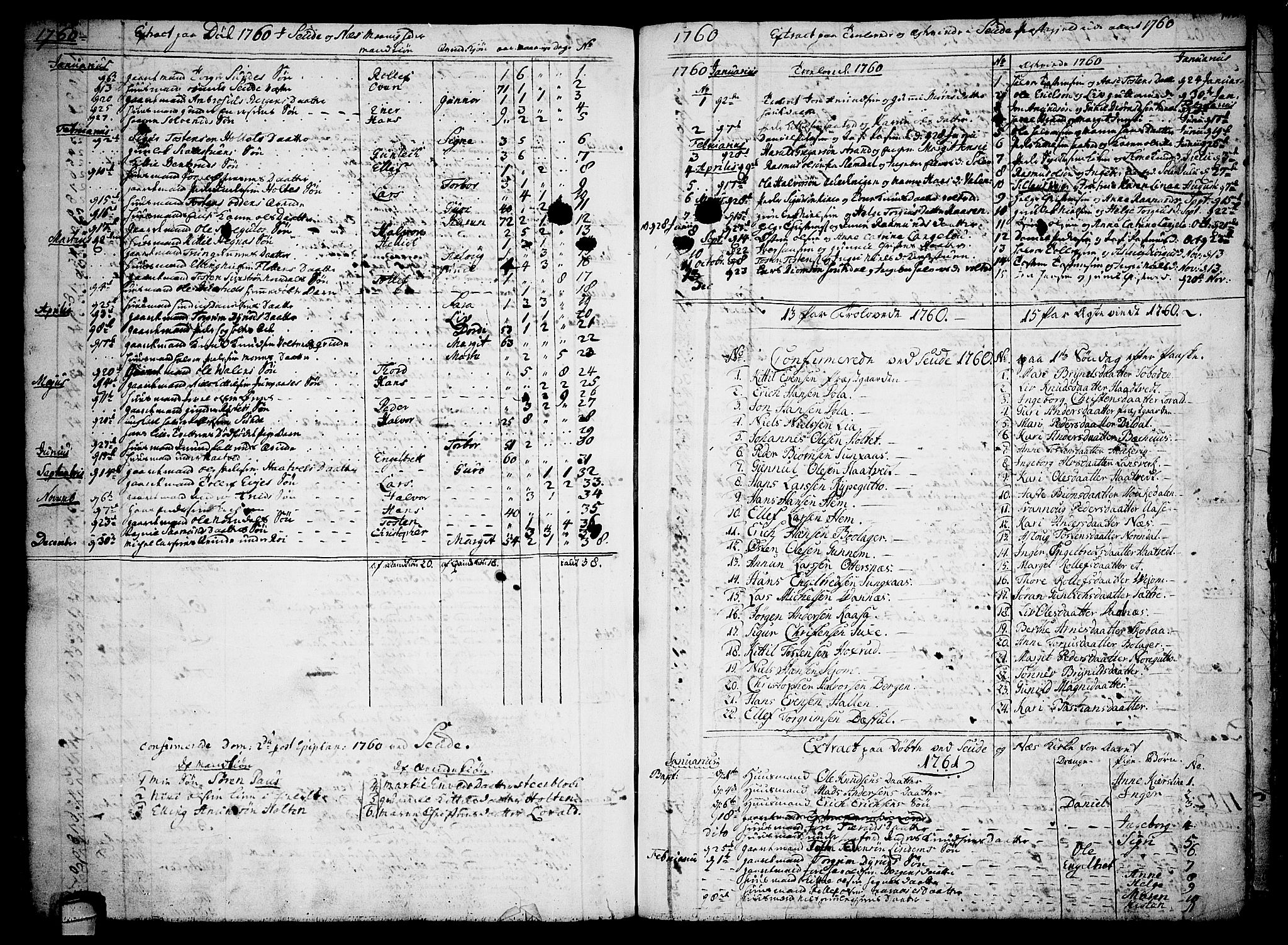 Sauherad kirkebøker, AV/SAKO-A-298/F/Fa/L0003: Parish register (official) no. I 3, 1722-1766, p. 142-143