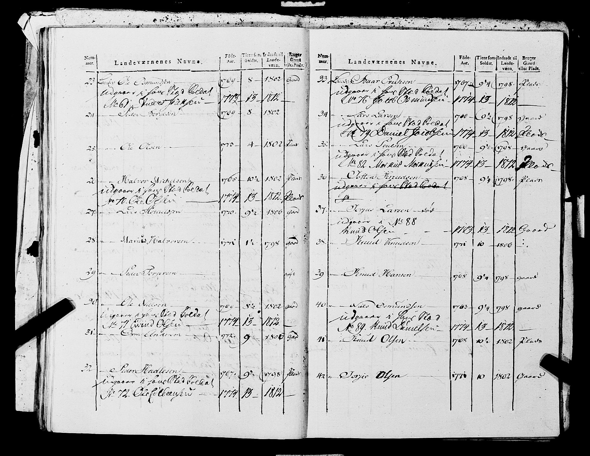 Fylkesmannen i Rogaland, AV/SAST-A-101928/99/3/325/325CA, 1655-1832, p. 10939