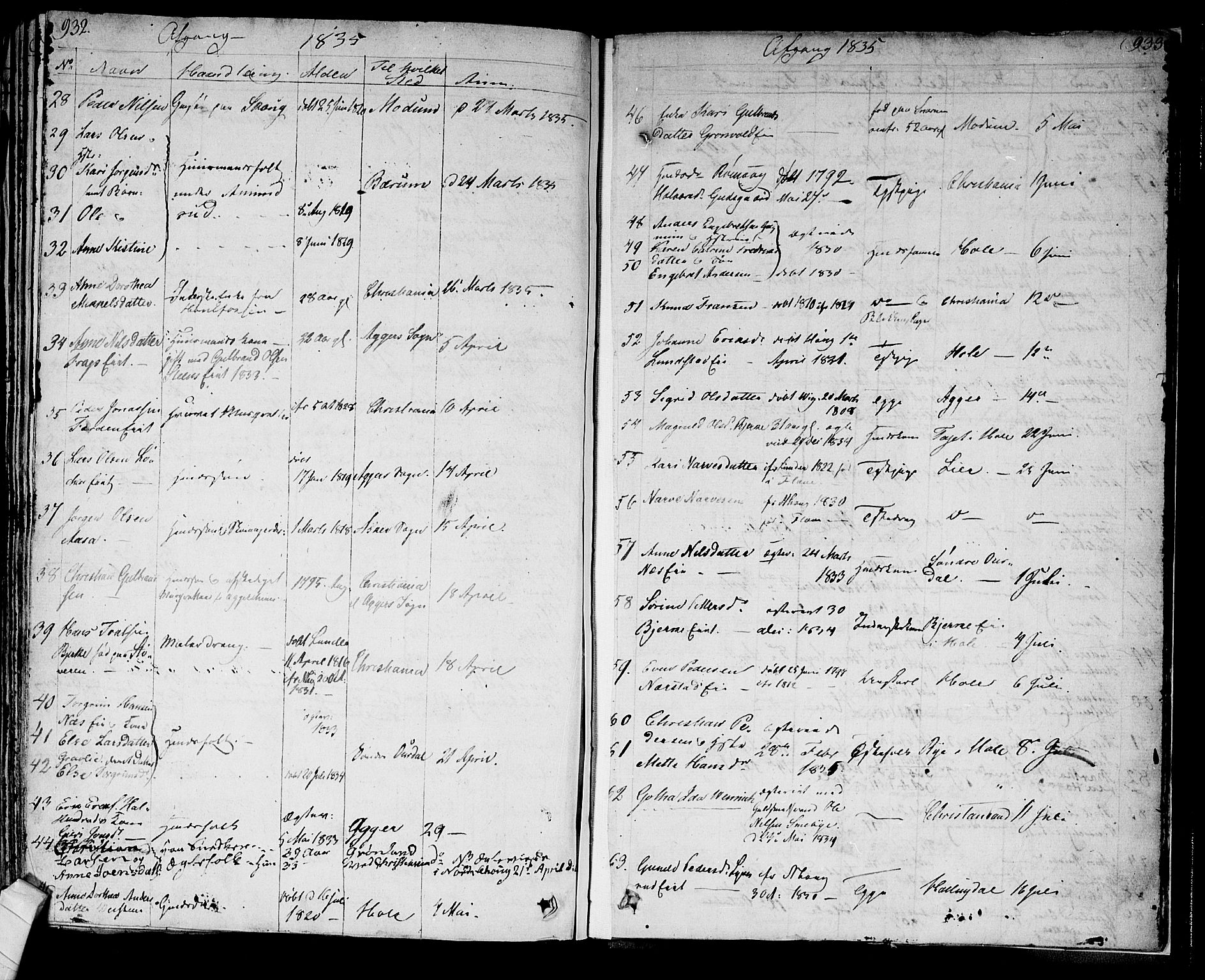 Norderhov kirkebøker, AV/SAKO-A-237/F/Fa/L0009: Parish register (official) no. 9, 1819-1837, p. 932-933