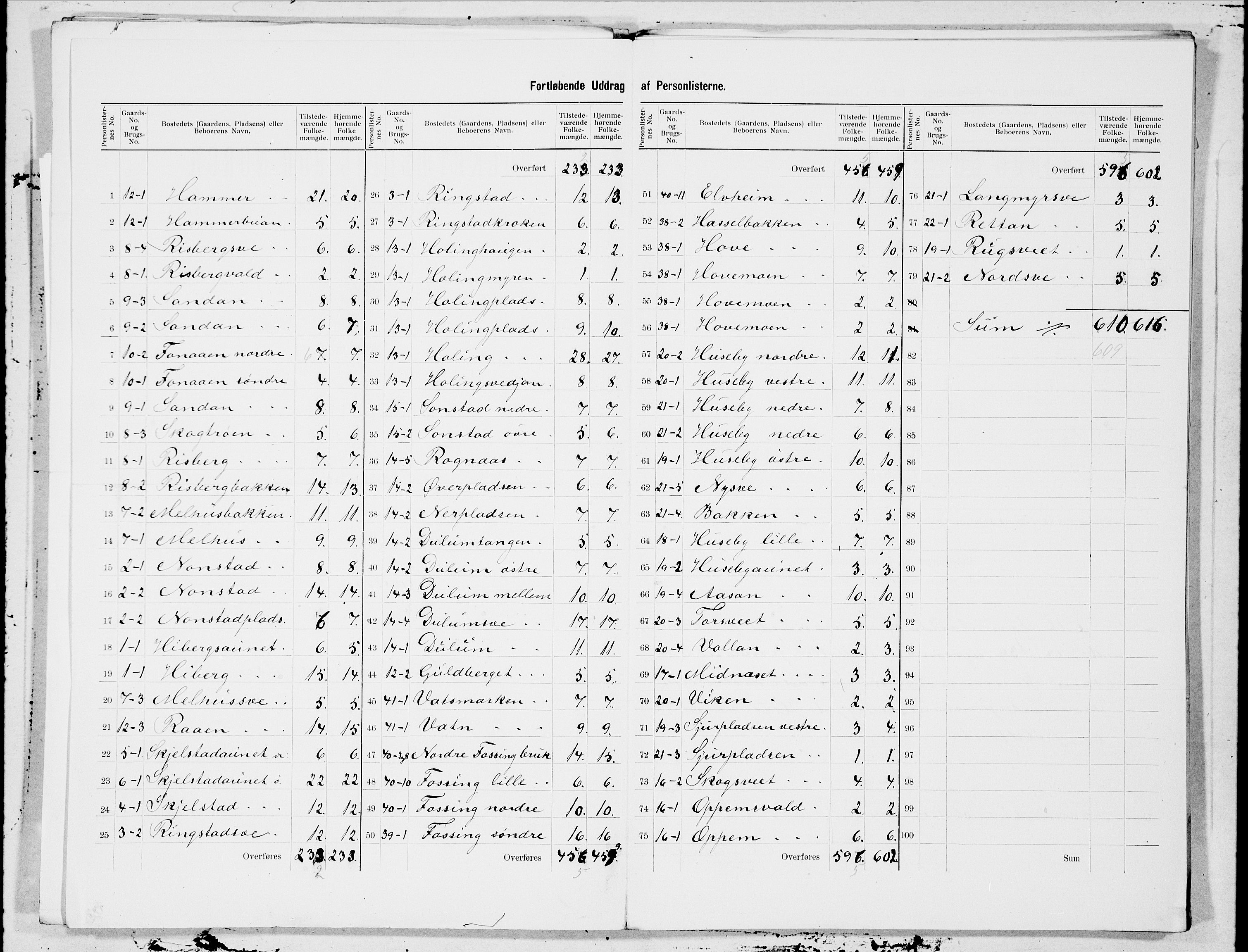 SAT, 1900 census for Åsen, 1900, p. 3