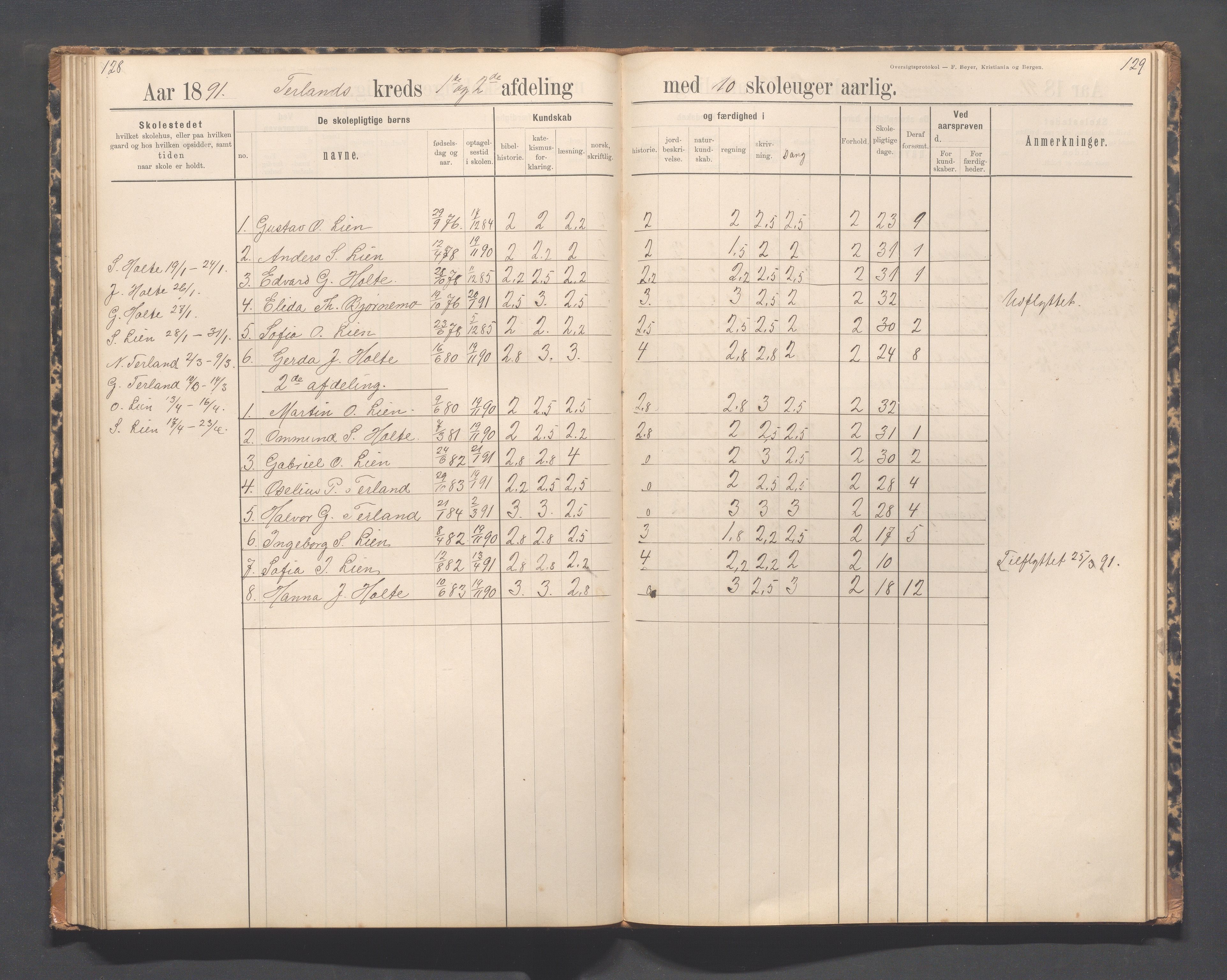 Helleland kommune - Skolekommisjonen/skolestyret, IKAR/K-100486/H/L0012: Skoleprotokoll - Terland, Hæstad, Øen, 1891-1897, p. 128-129