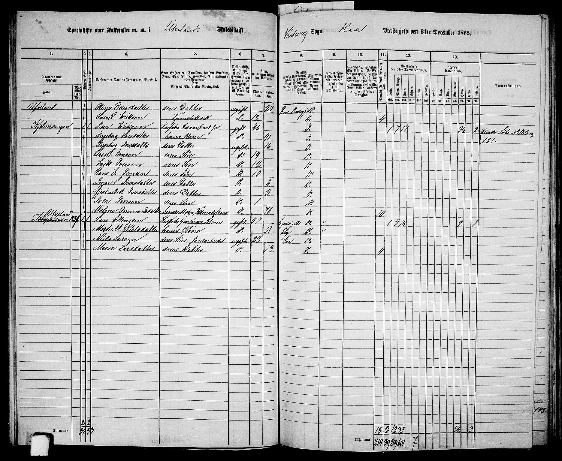 RA, 1865 census for Hå, 1865, p. 67