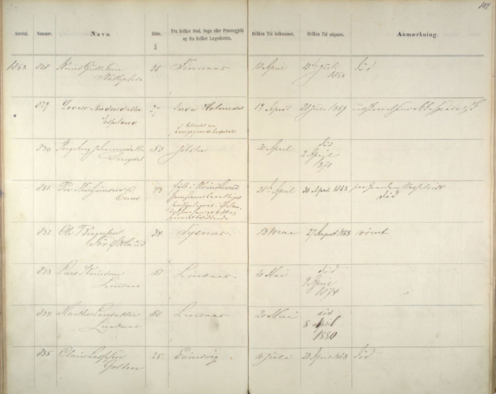 Lepraarkiver - Pleiestiftelsen for spedalske no.1, AV/SAB-A-60601/C/L0005: Av- og tilgangsliste, 1857-1955, p. 104