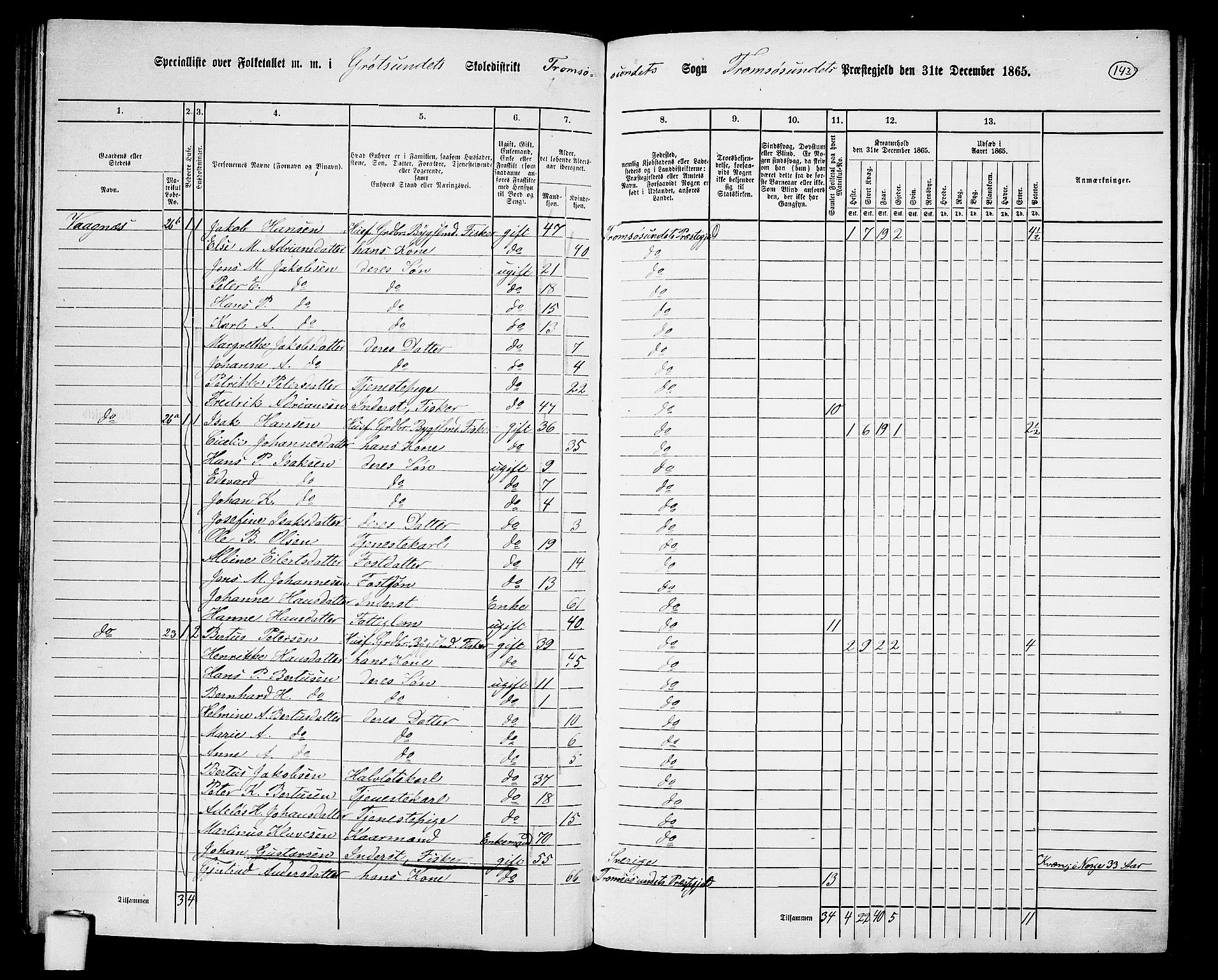 RA, 1865 census for Tromsøysund, 1865, p. 118