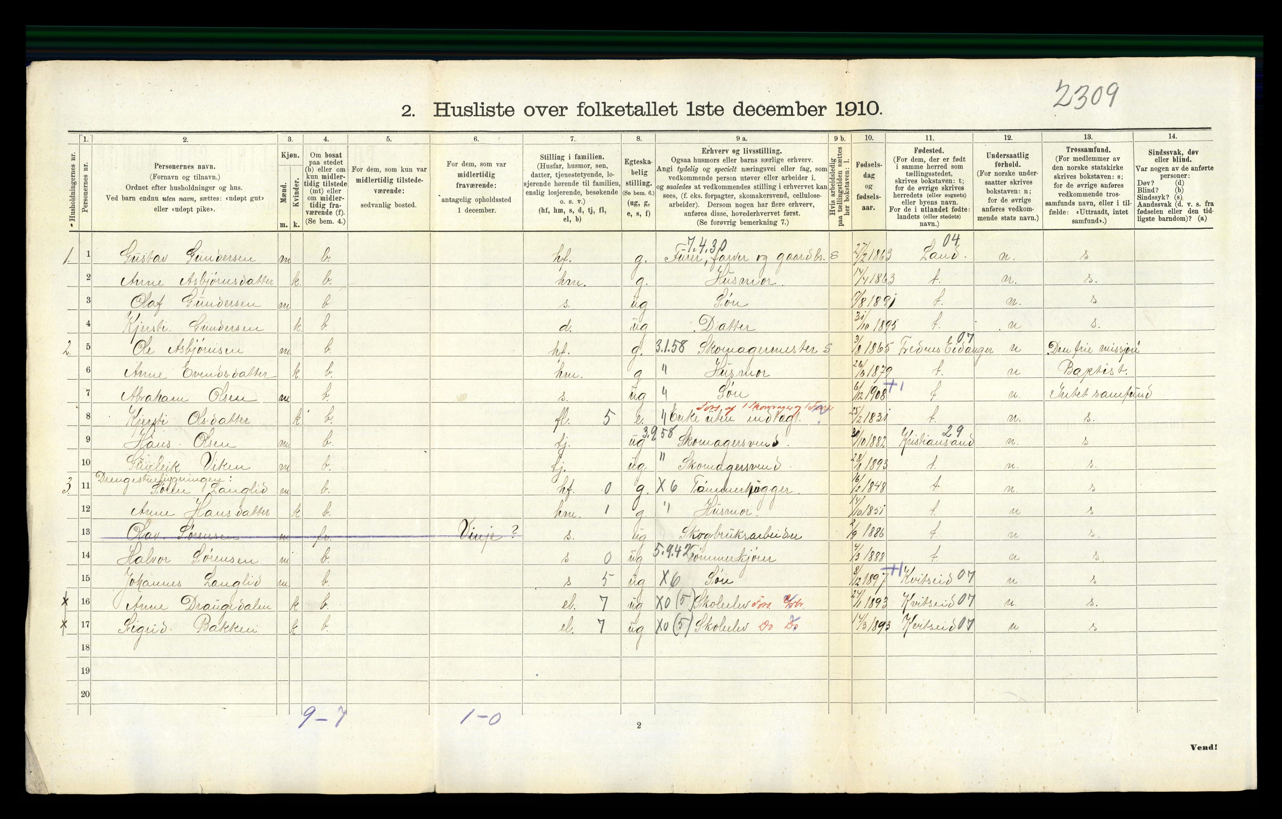 RA, 1910 census for Seljord, 1910, p. 934