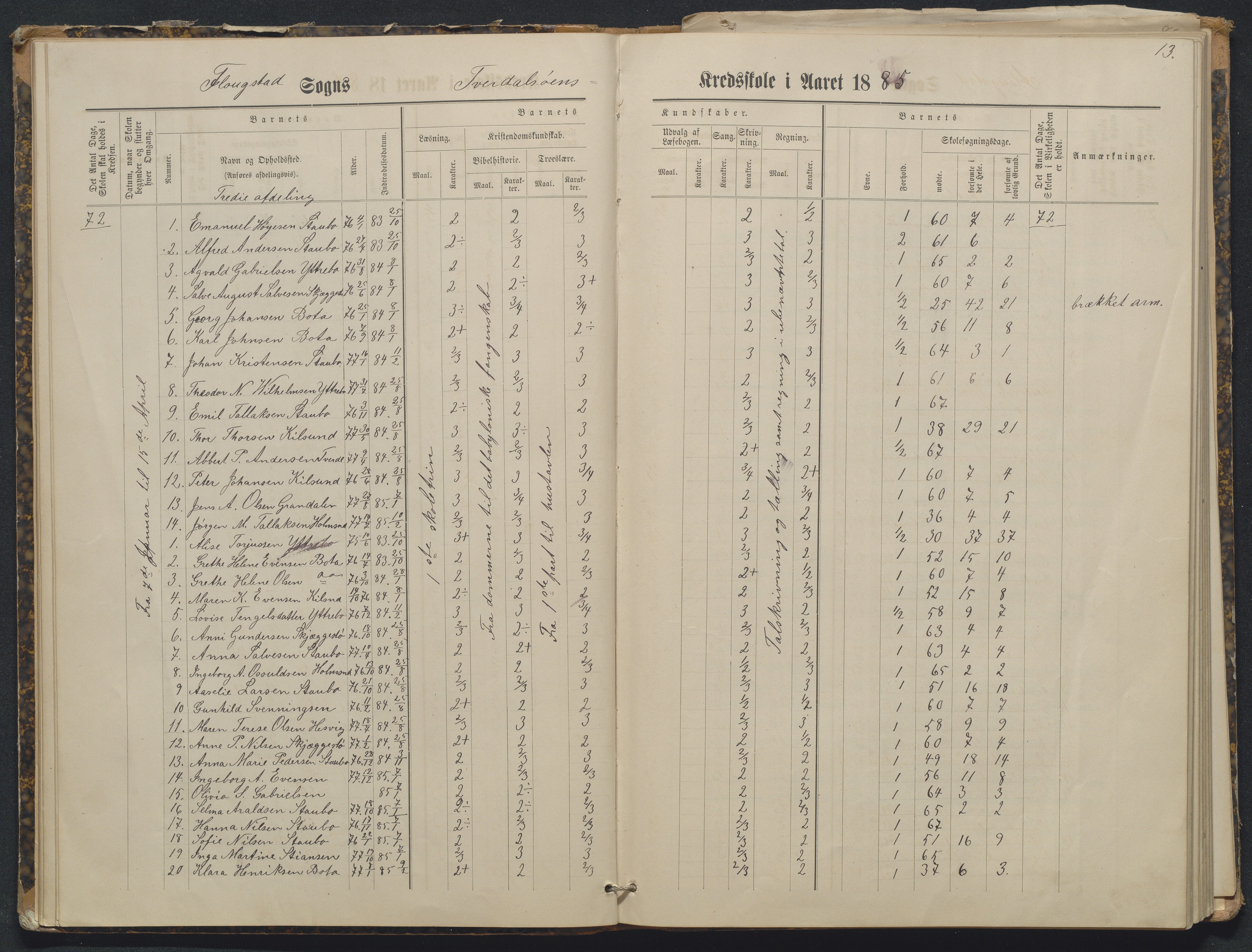 Flosta kommune, Tverdalsøy skole, AAKS/KA0916-550b/F3/L0001: Skoleprotokoll, 1881-1894, p. 13