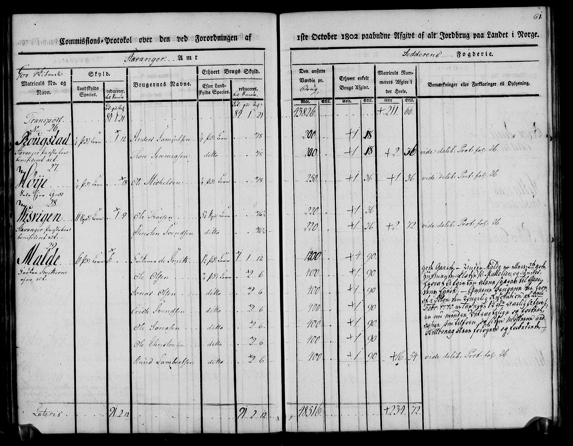 Rentekammeret inntil 1814, Realistisk ordnet avdeling, RA/EA-4070/N/Ne/Nea/L0098: Jæren og Dalane fogderi. Kommisjonsprotokoll for Jæren, 1803, p. 64