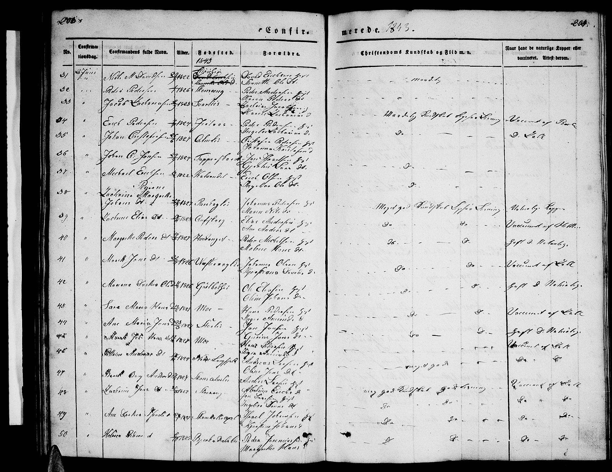 Ministerialprotokoller, klokkerbøker og fødselsregistre - Nordland, AV/SAT-A-1459/827/L0413: Parish register (copy) no. 827C02, 1842-1852, p. 203-204