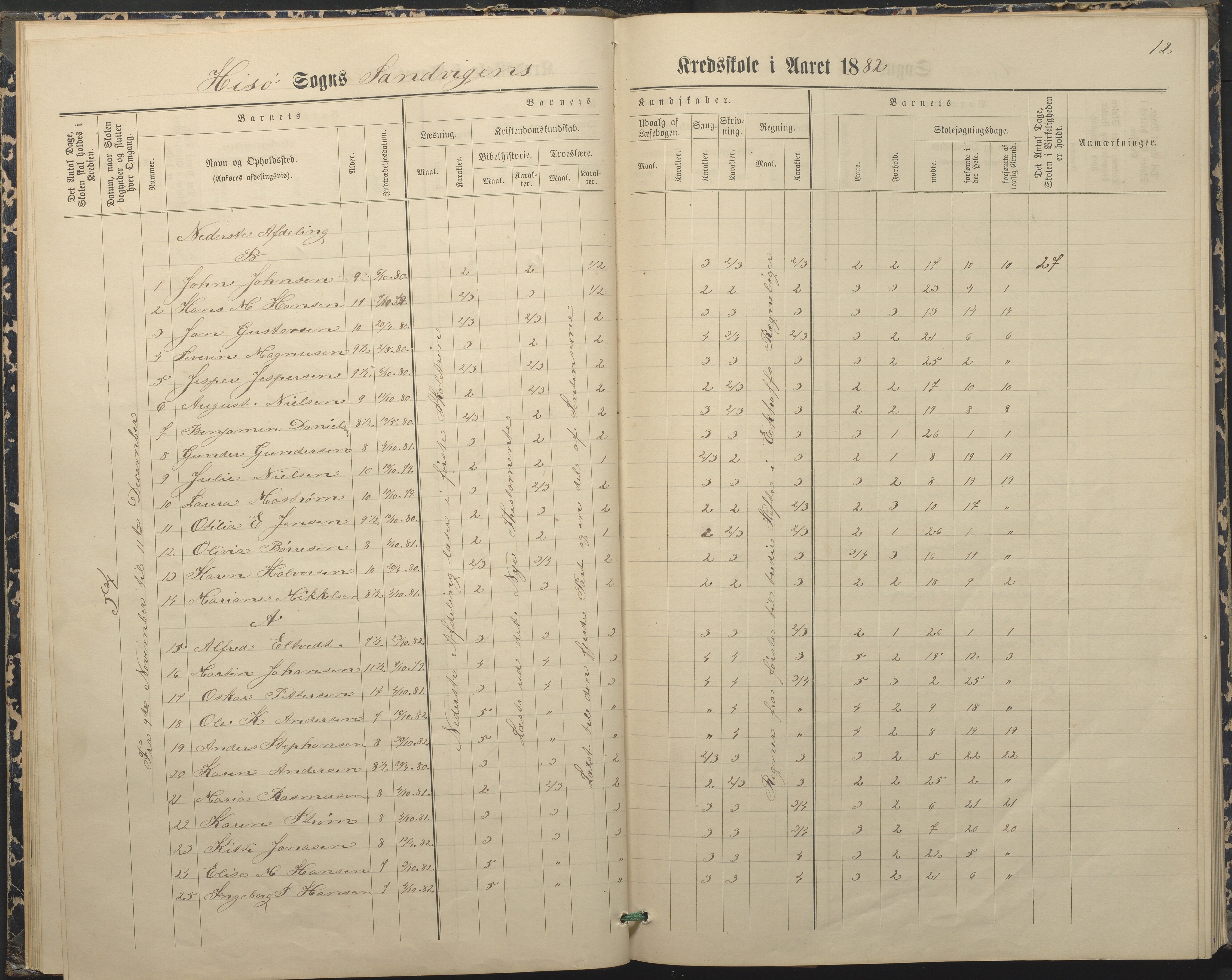 Hisøy kommune frem til 1991, AAKS/KA0922-PK/33/L0004: Skoleprotokoll, 1879-1892, p. 12