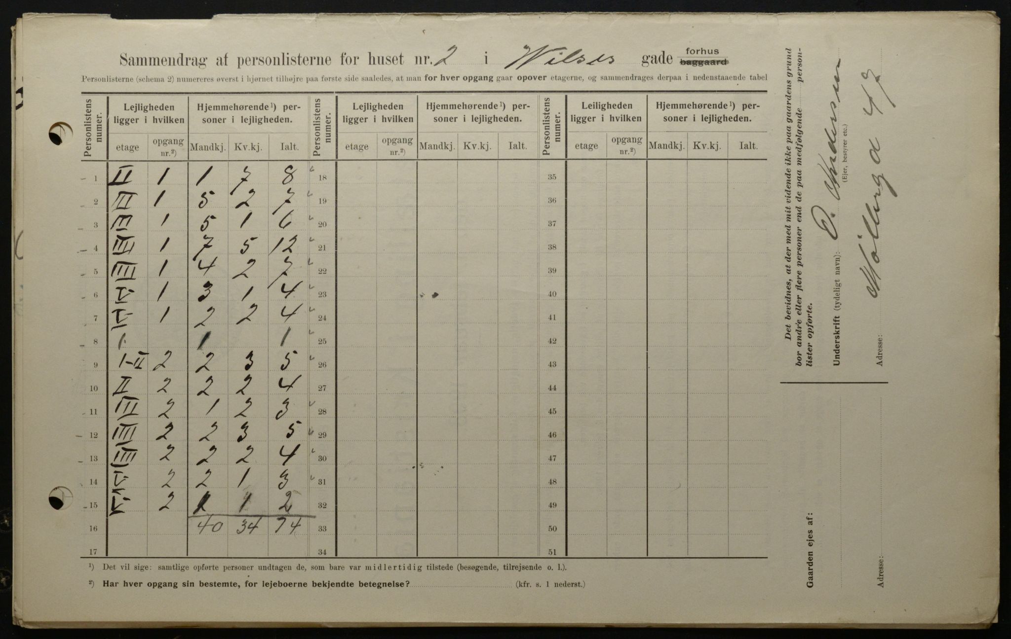 OBA, Municipal Census 1908 for Kristiania, 1908, p. 115158