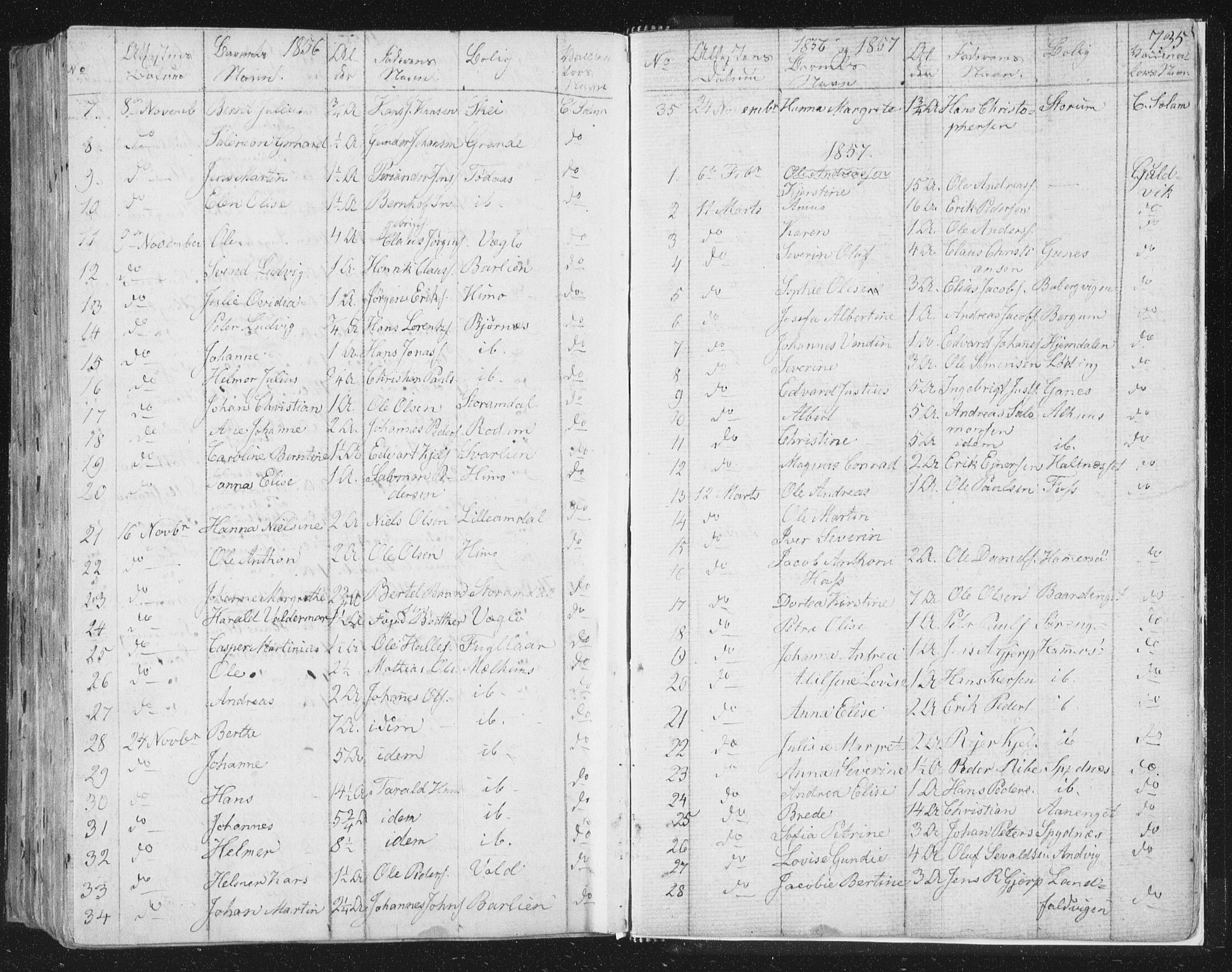 Ministerialprotokoller, klokkerbøker og fødselsregistre - Nord-Trøndelag, SAT/A-1458/764/L0552: Parish register (official) no. 764A07b, 1824-1865, p. 735