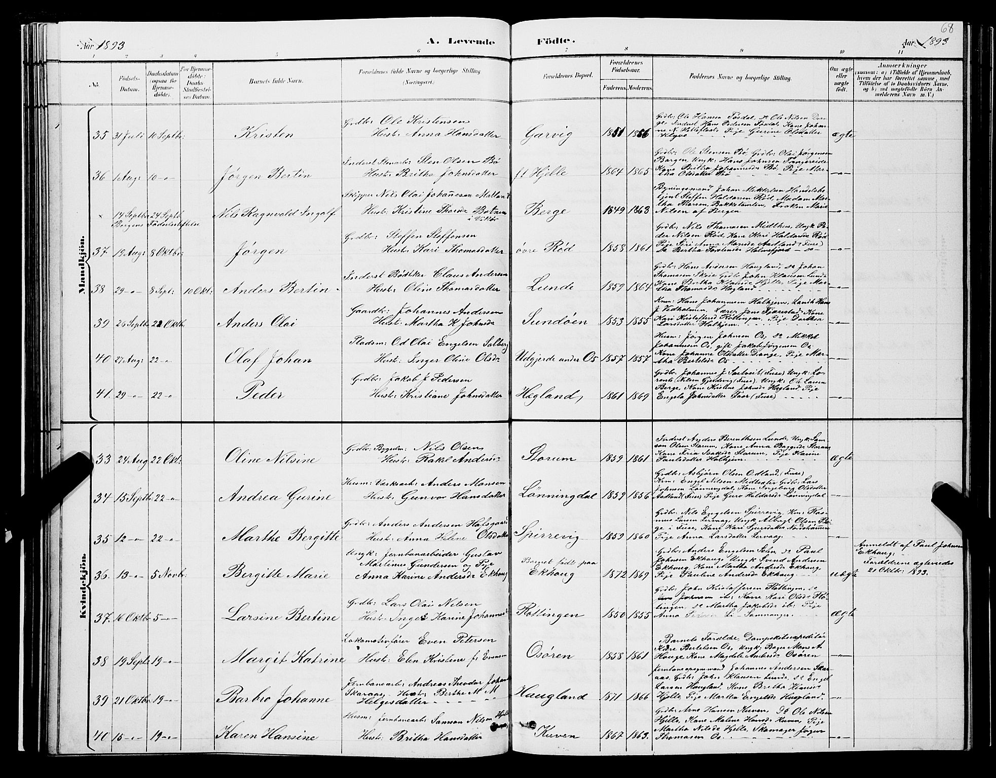 Os sokneprestembete, SAB/A-99929: Parish register (copy) no. A 2, 1880-1896, p. 68