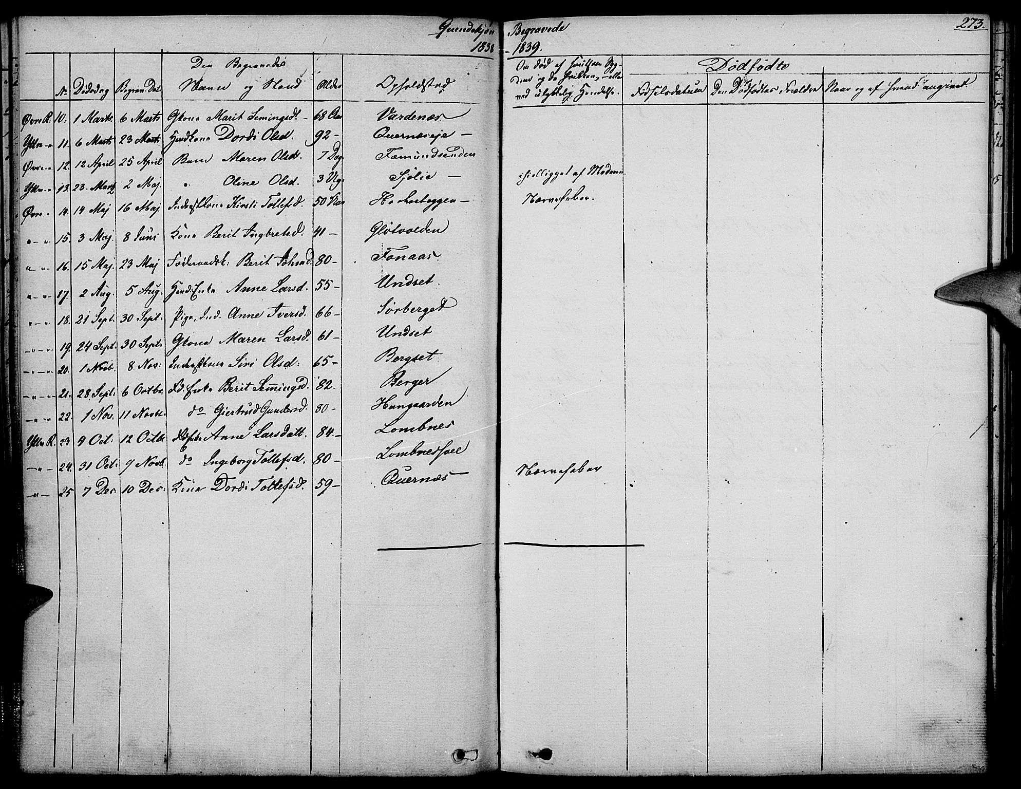 Rendalen prestekontor, AV/SAH-PREST-054/H/Ha/Haa/L0004: Parish register (official) no. 4, 1829-1852, p. 273