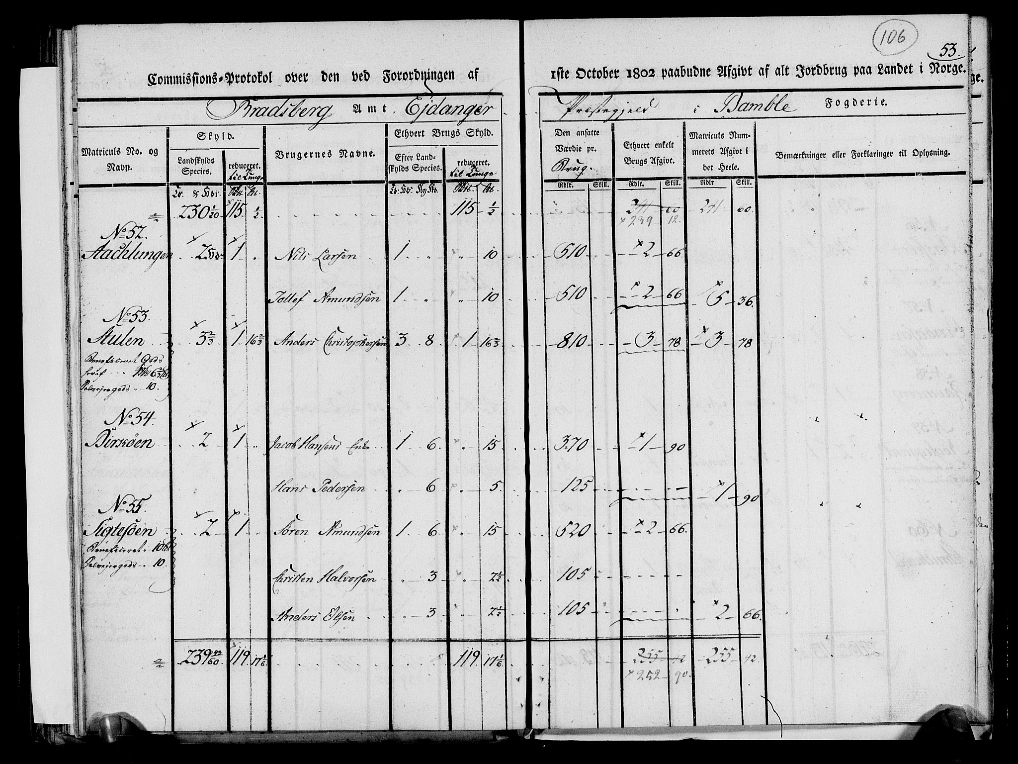 Rentekammeret inntil 1814, Realistisk ordnet avdeling, AV/RA-EA-4070/N/Ne/Nea/L0068: og 0069: Nedre Telemarken og Bamble fogderi. Kommisjonsprotokoll for Drangedal, Sannidal, Bamble og Eidanger prestegjeld., 1803, p. 112