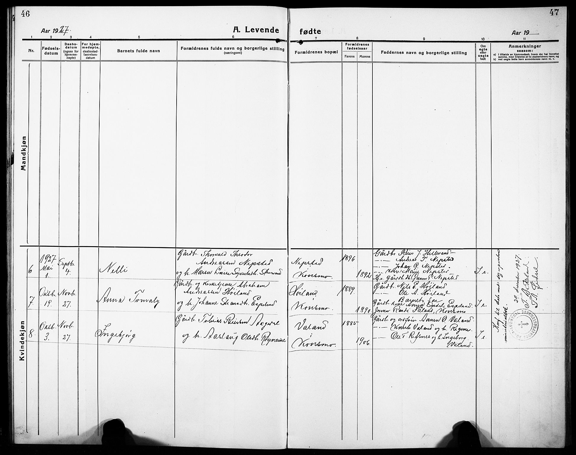 Nord-Audnedal sokneprestkontor, AV/SAK-1111-0032/F/Fb/Fba/L0005: Parish register (copy) no. B 5, 1918-1932, p. 46-47