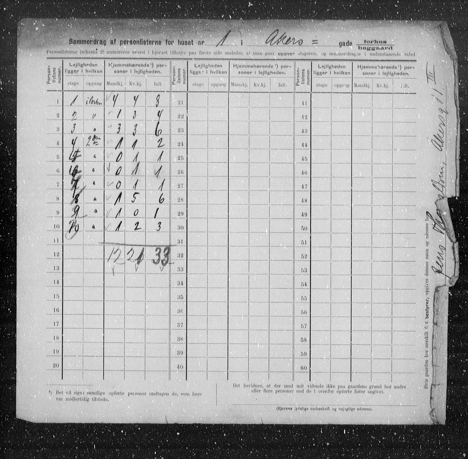 OBA, Municipal Census 1905 for Kristiania, 1905, p. 151