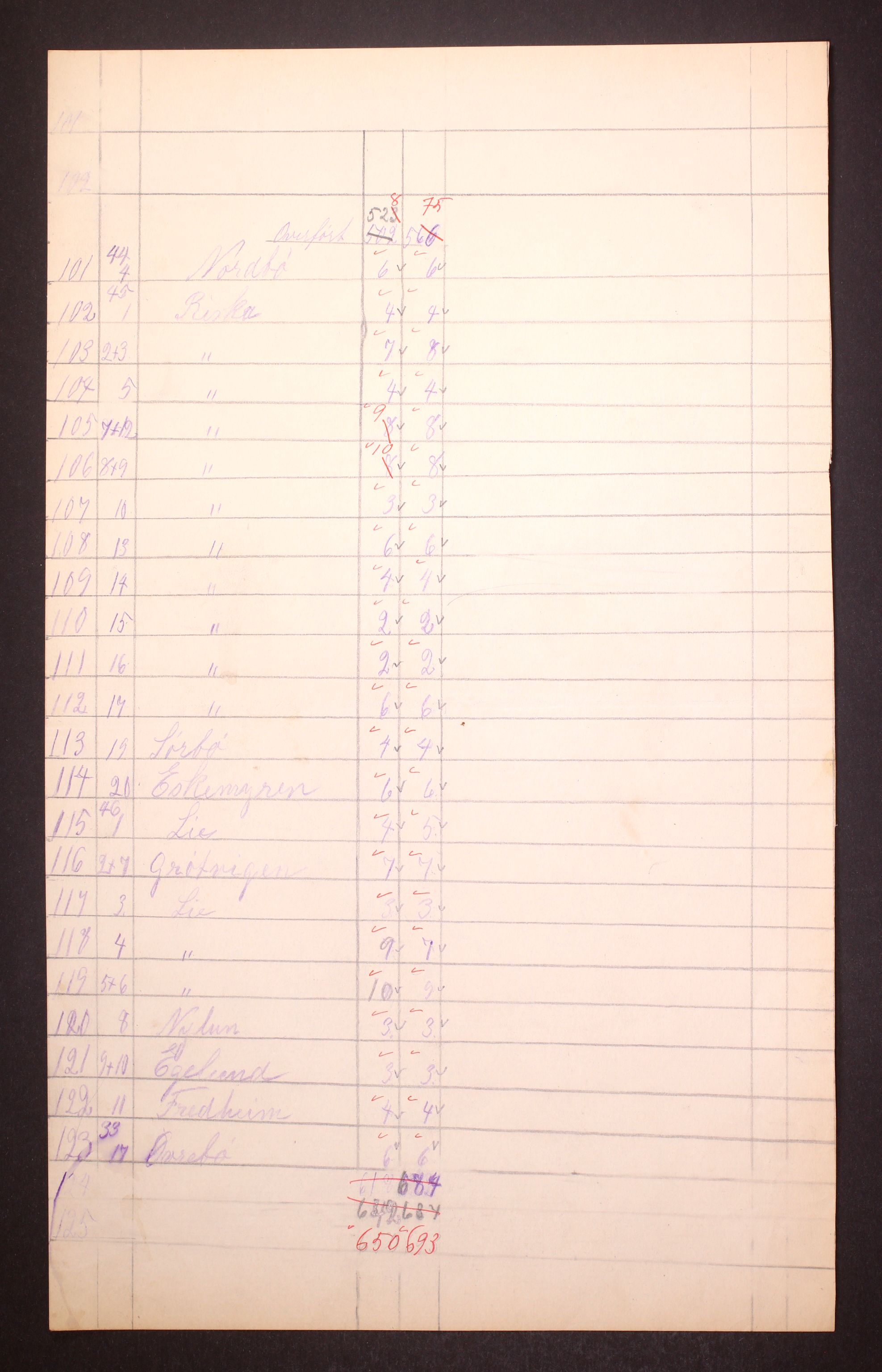 RA, 1910 census for Hetland, 1910, p. 9