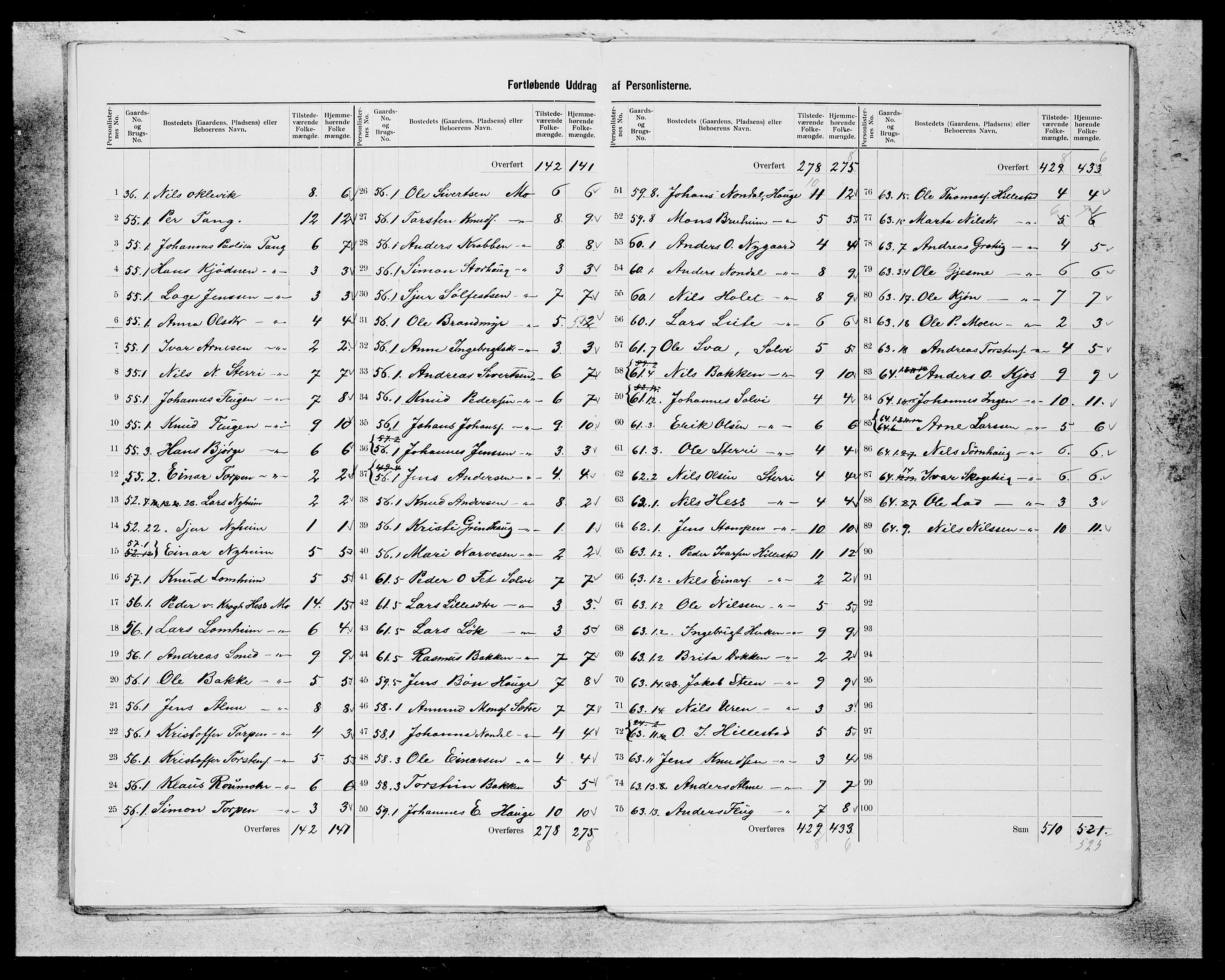 SAB, 1900 census for Hafslo, 1900, p. 8