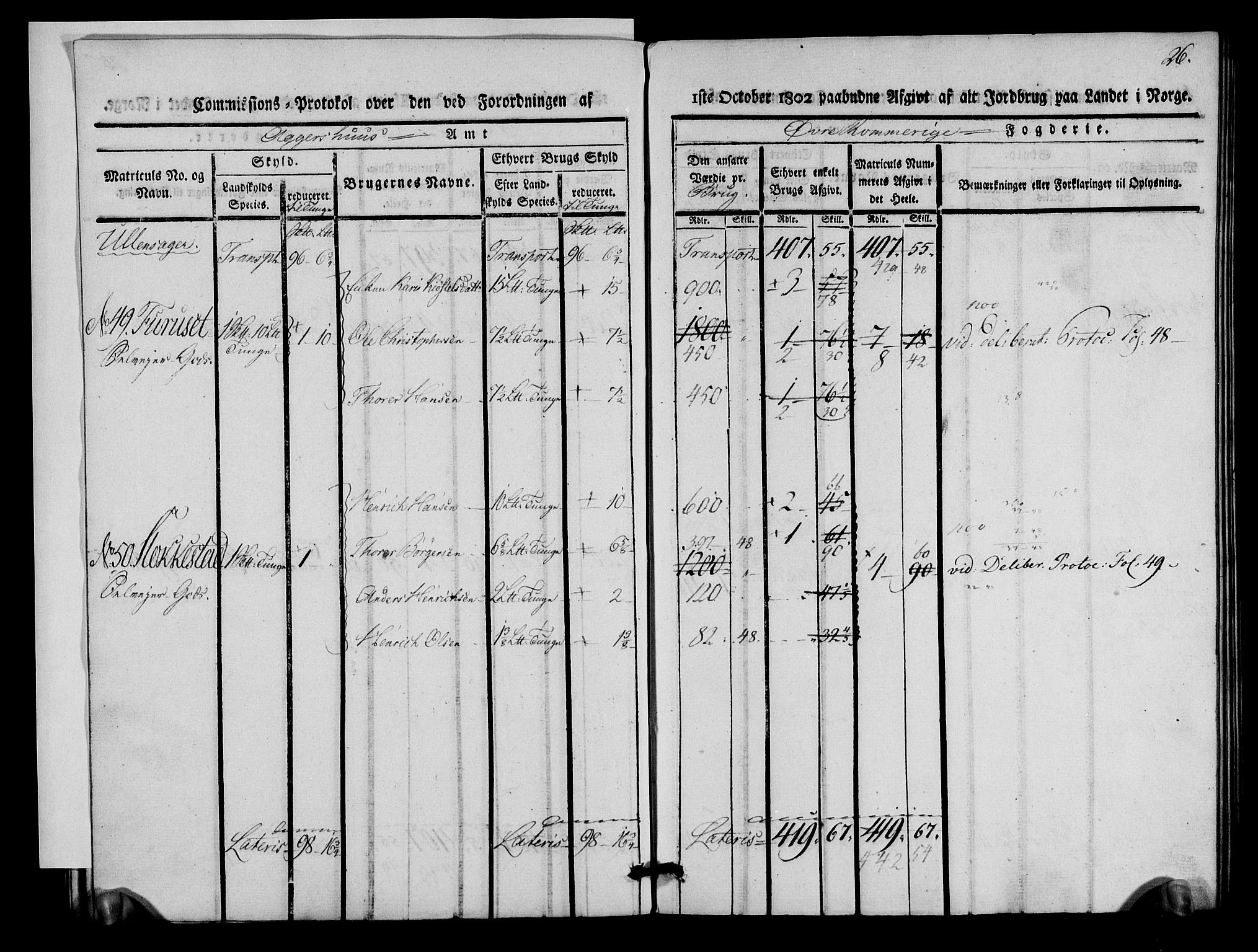 Rentekammeret inntil 1814, Realistisk ordnet avdeling, AV/RA-EA-4070/N/Ne/Nea/L0021: Øvre Romerike fogderi. Kommisjonsprotokoll for Ullensaker og Nannestad prestegjeld, 1803, p. 27