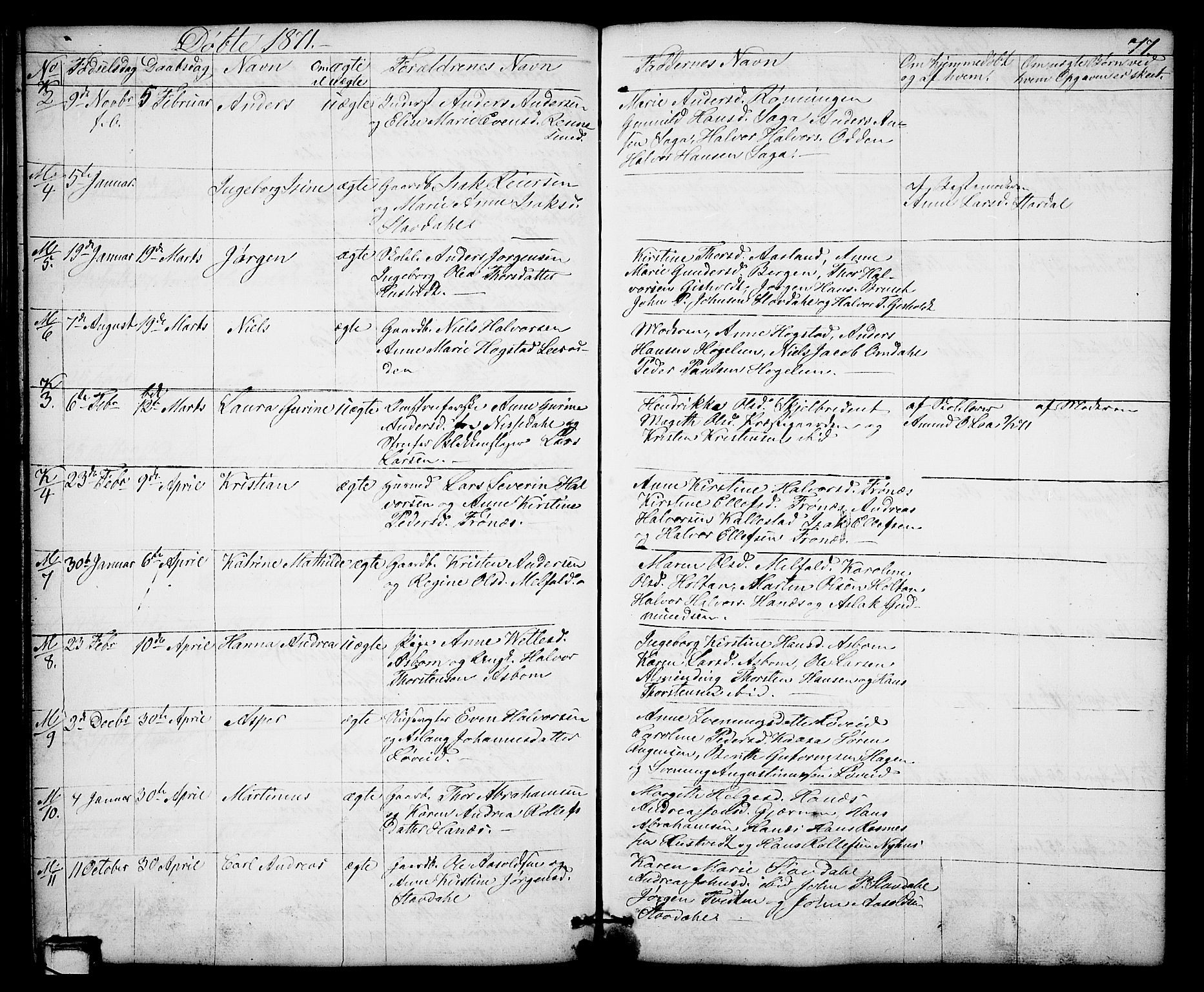 Solum kirkebøker, SAKO/A-306/G/Gb/L0002: Parish register (copy) no. II 2, 1859-1879, p. 77