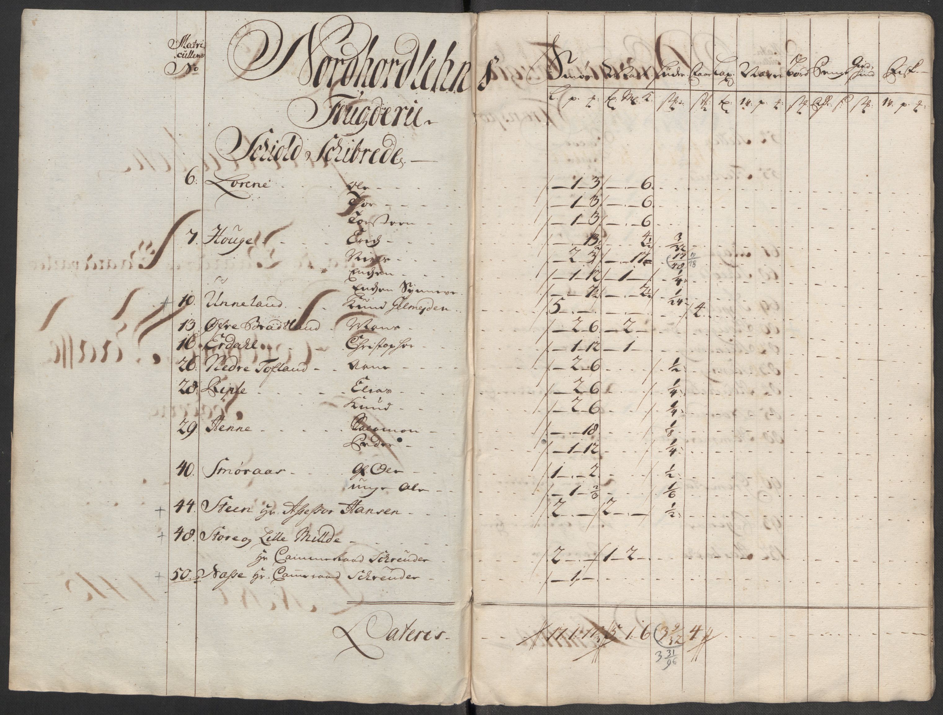 Rentekammeret inntil 1814, Reviderte regnskaper, Fogderegnskap, AV/RA-EA-4092/R51/L3198: Fogderegnskap Nordhordland og Voss, 1715, p. 252