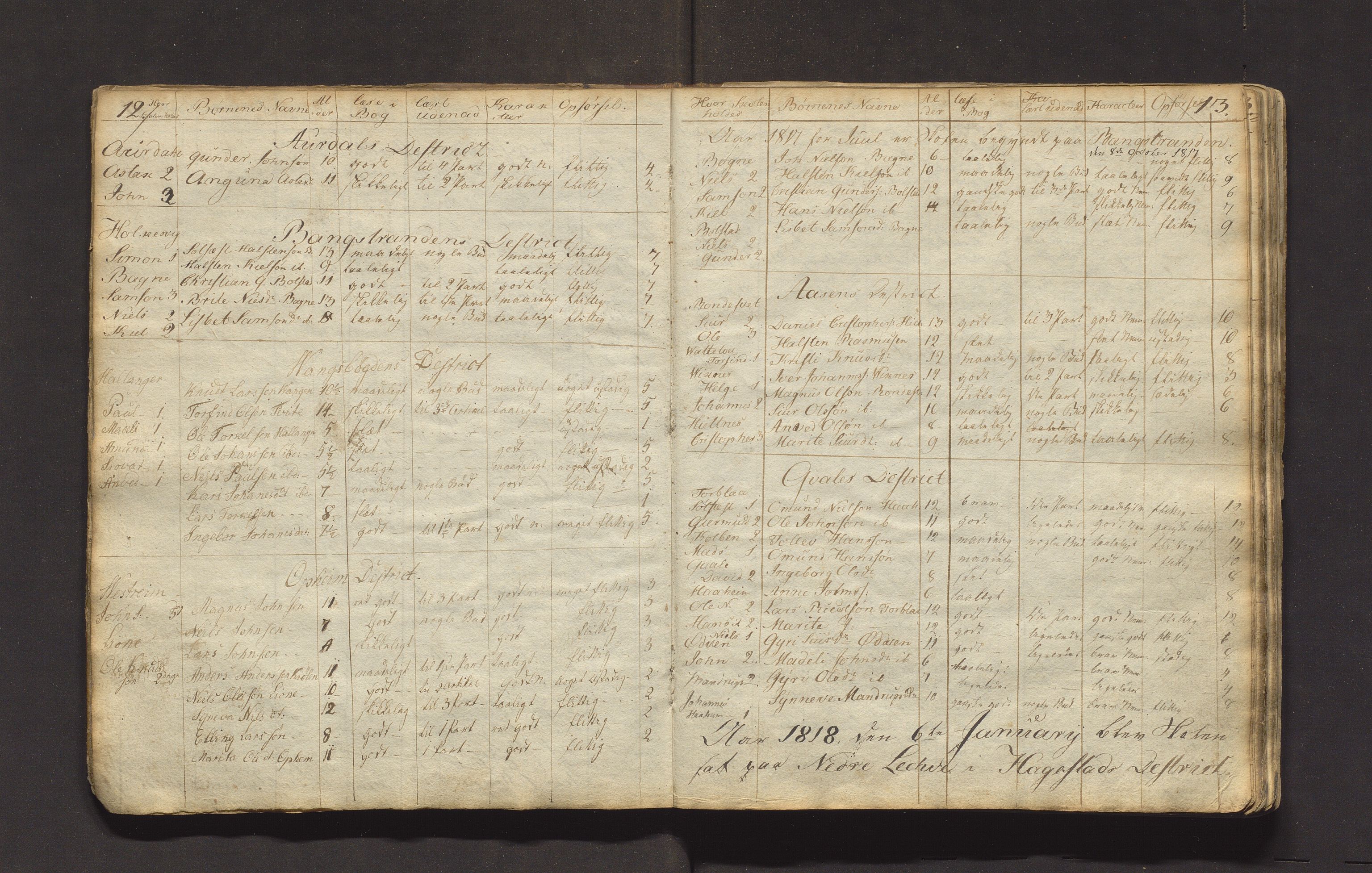 Ulvik sokneprestembete, AV/SAB-A-78801/J/Jb/Jbb/L0002: Skulejournal for Ulvik sokn i Granvin prestegjeld, 1815-1836