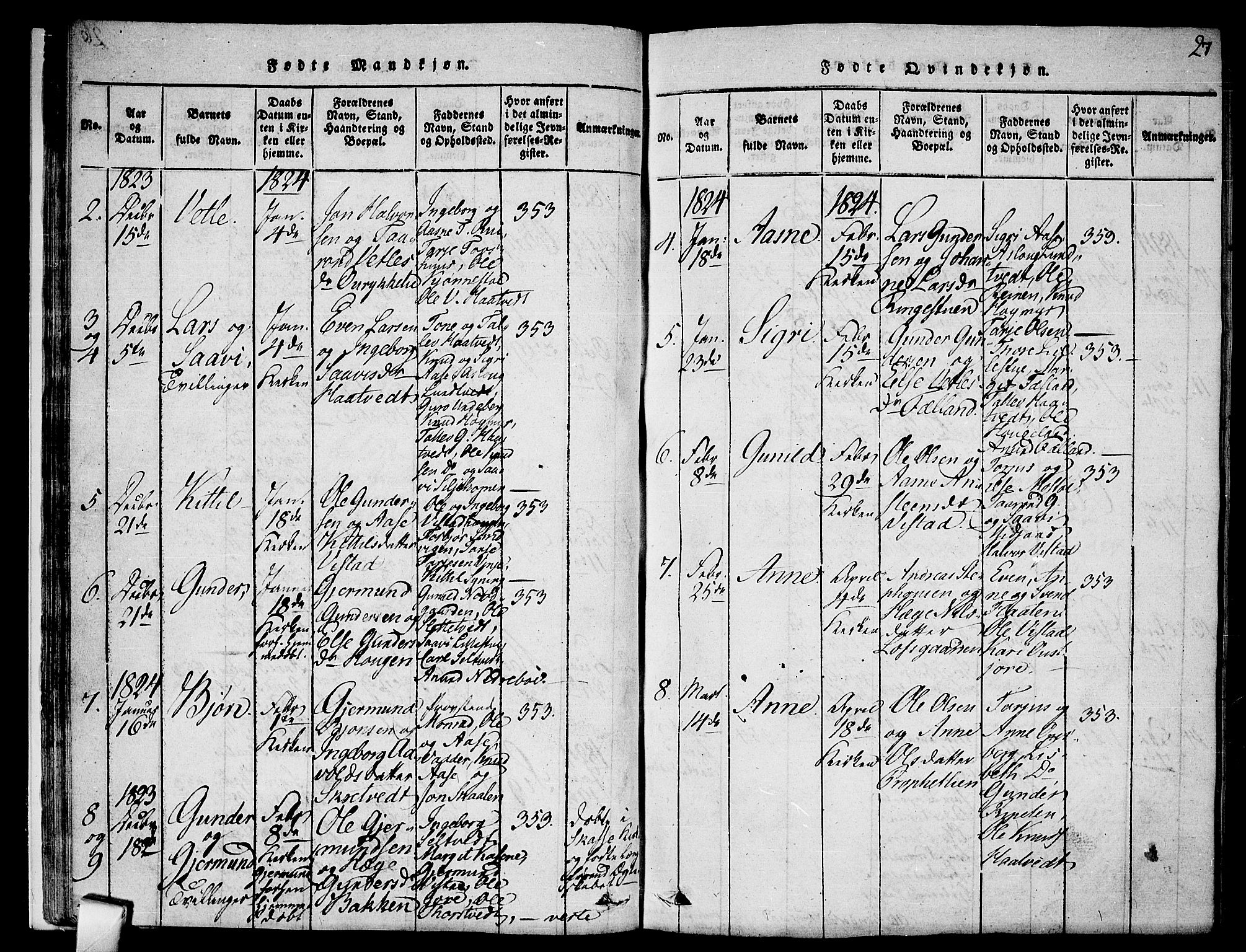 Mo kirkebøker, SAKO/A-286/F/Fa/L0004: Parish register (official) no. I 4, 1814-1844, p. 27
