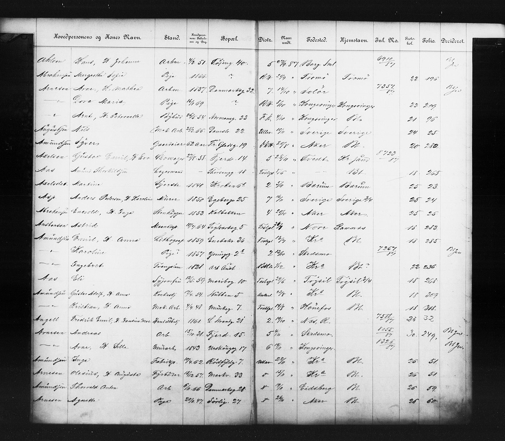 Fattigvesenet, OBA/A-20045/Fb/L0007: Hjemstavnsregister, 1887, p. 6