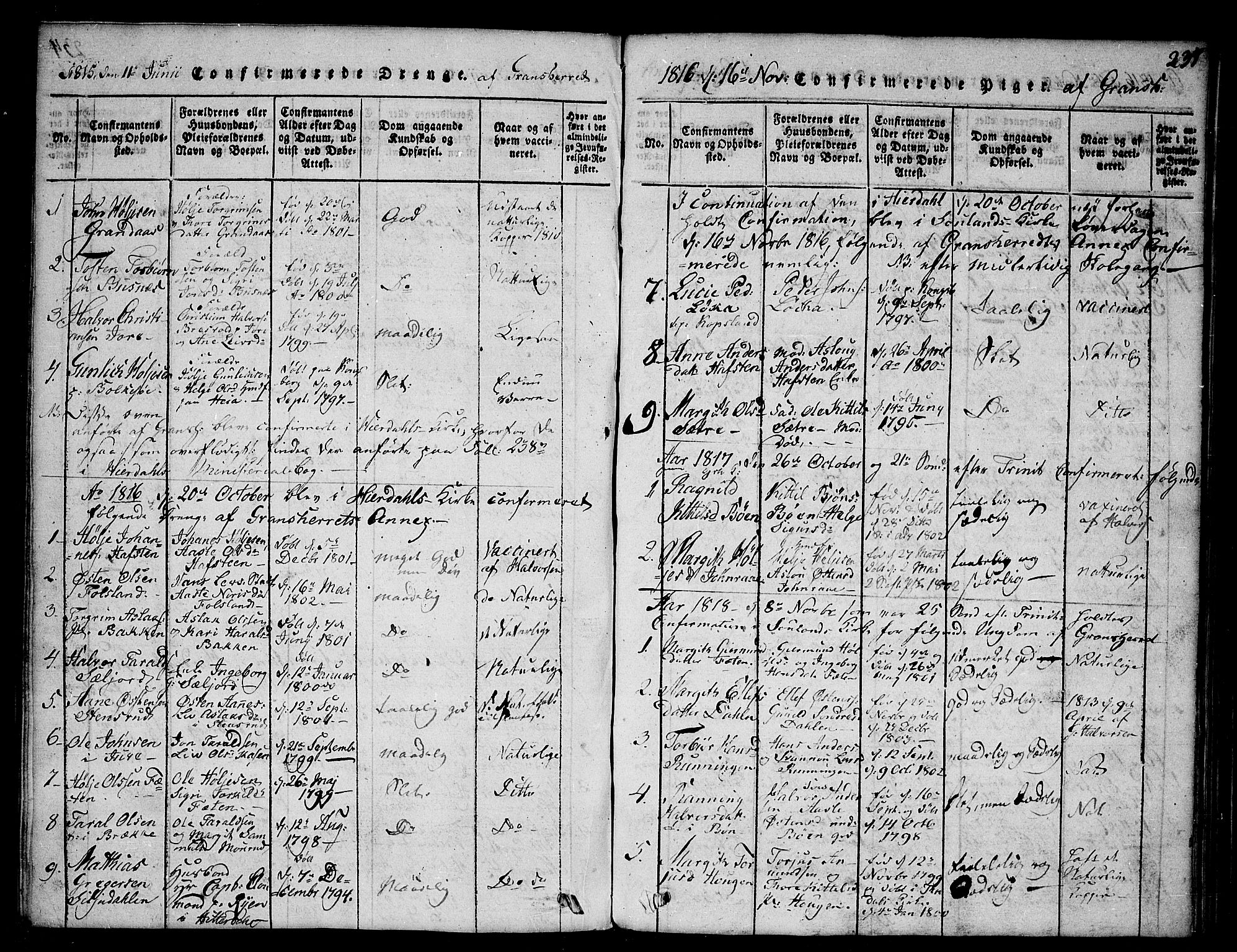Gransherad kirkebøker, SAKO/A-267/G/Ga/L0001: Parish register (copy) no. I 1, 1815-1842, p. 235